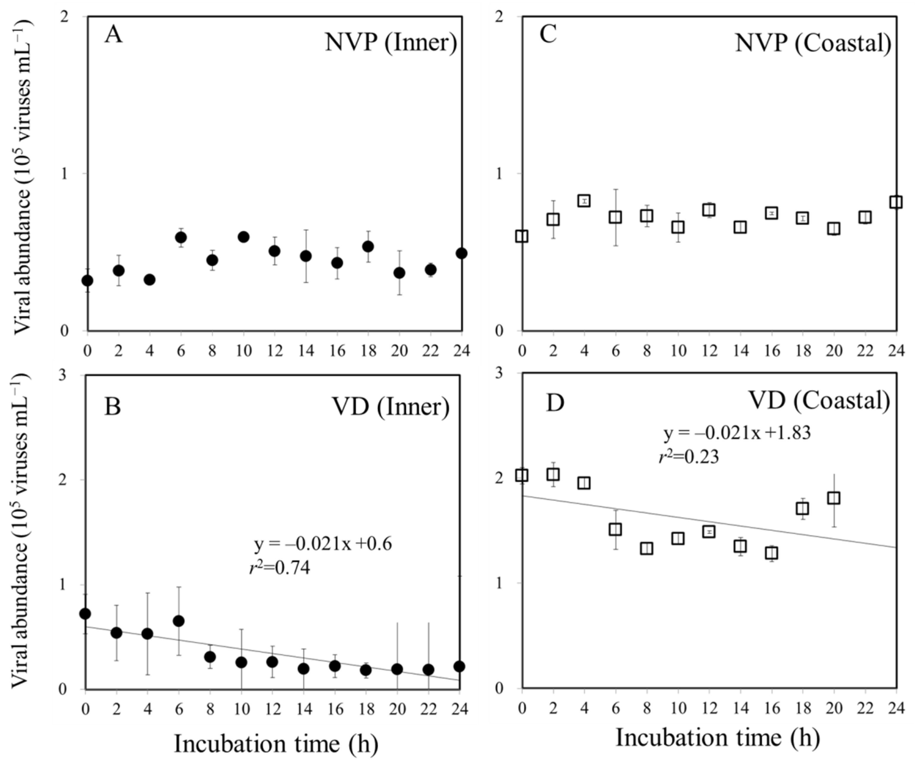 Diversity 14 00237 g006