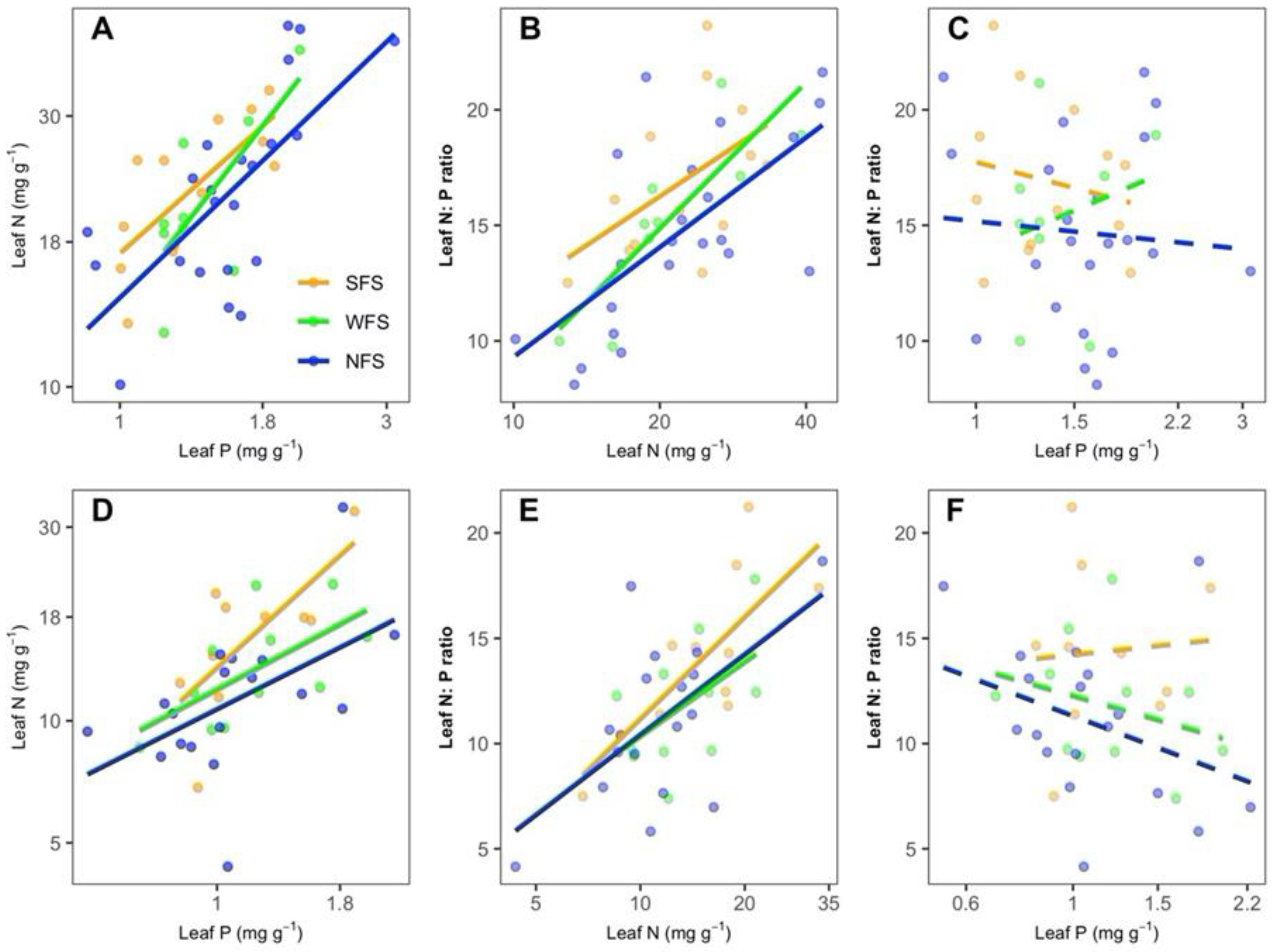 Diversity 14 00245 g003
