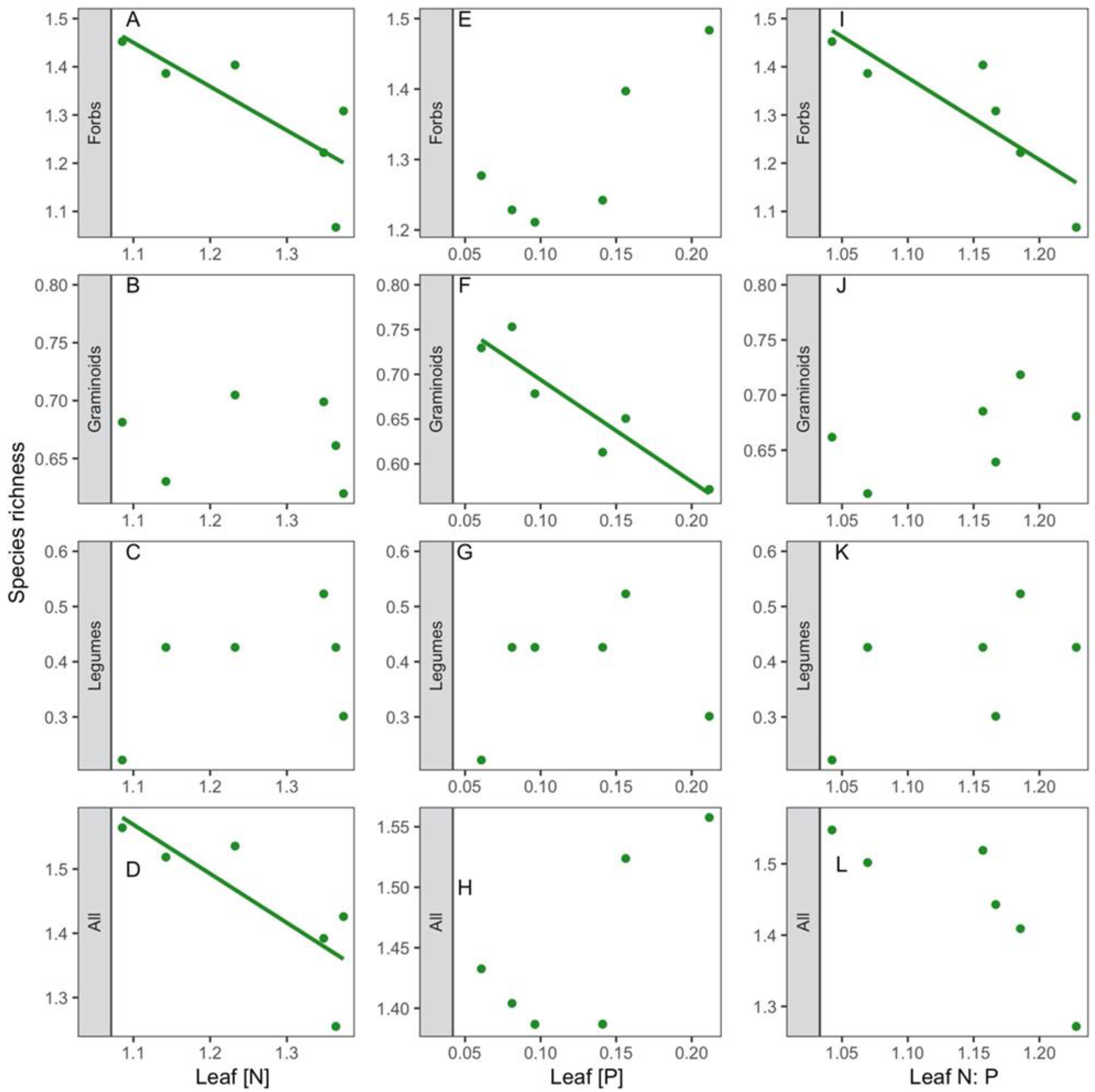 Diversity 14 00245 g005