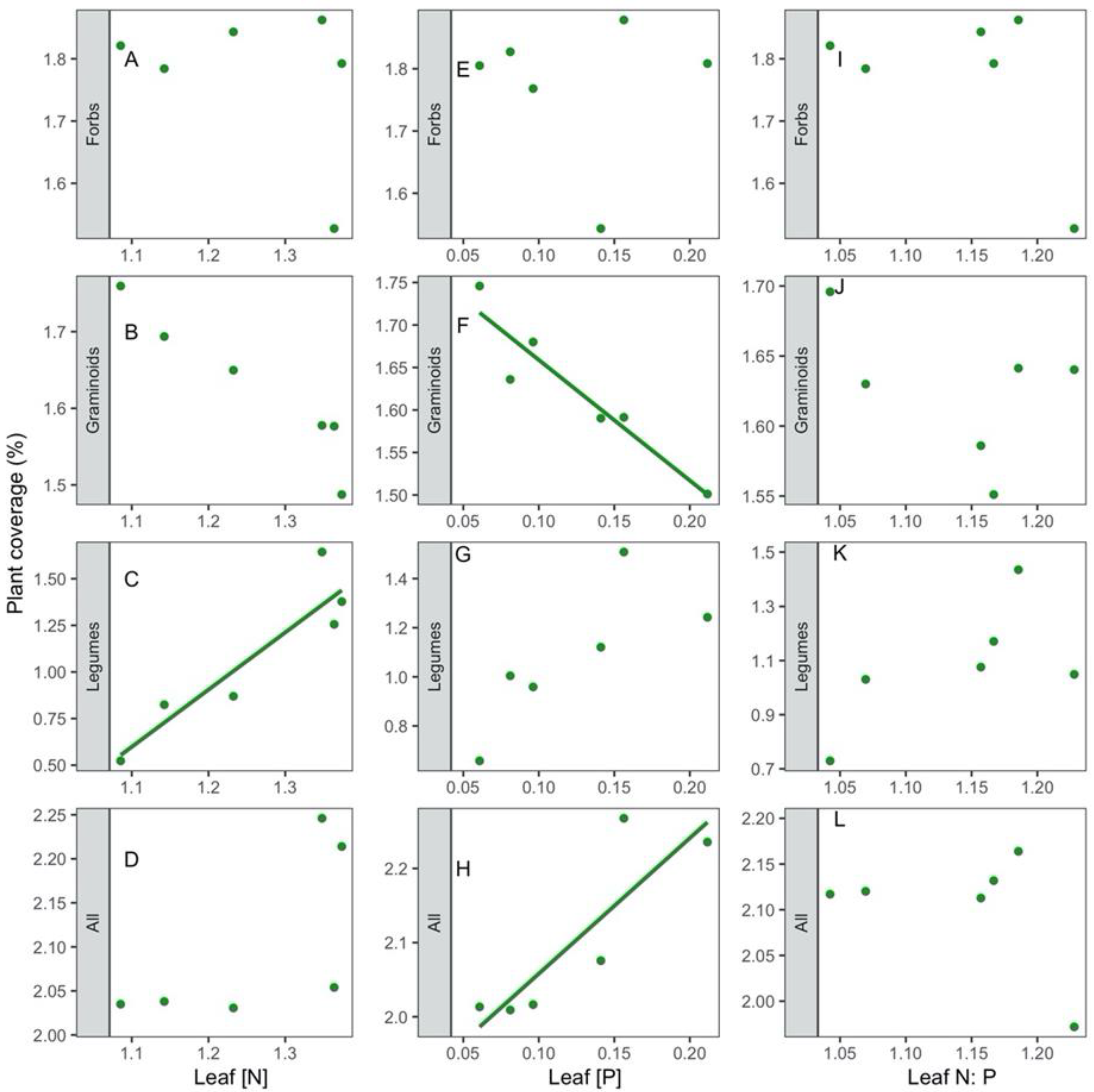 Diversity 14 00245 g006