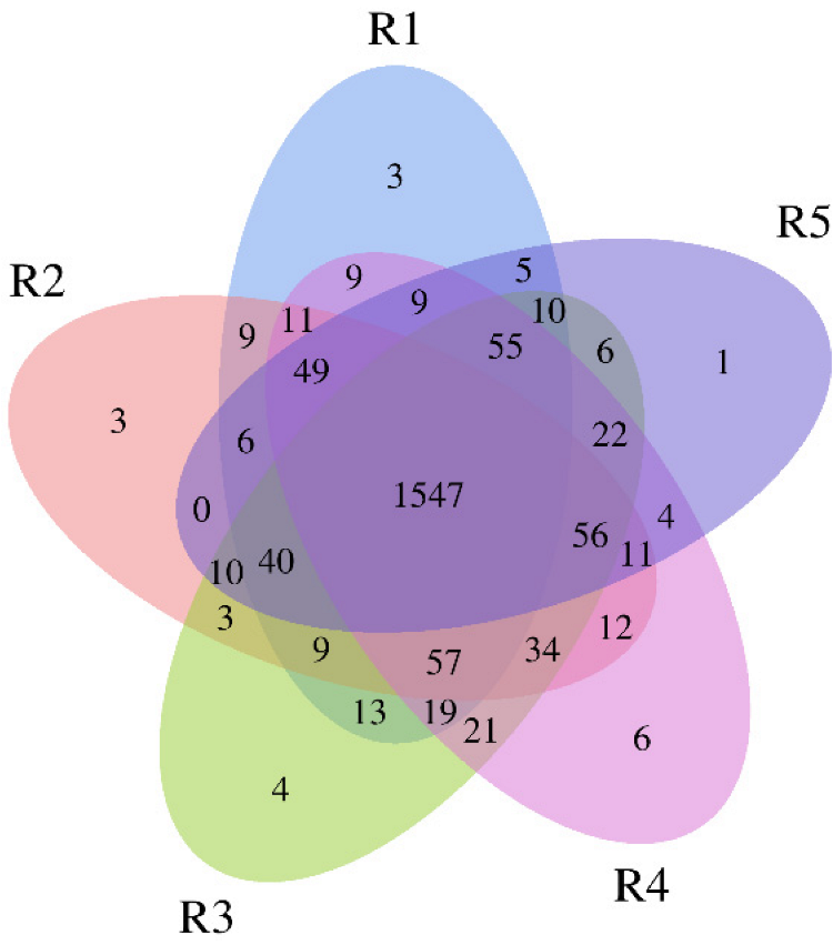 Diversity 14 00250 g001