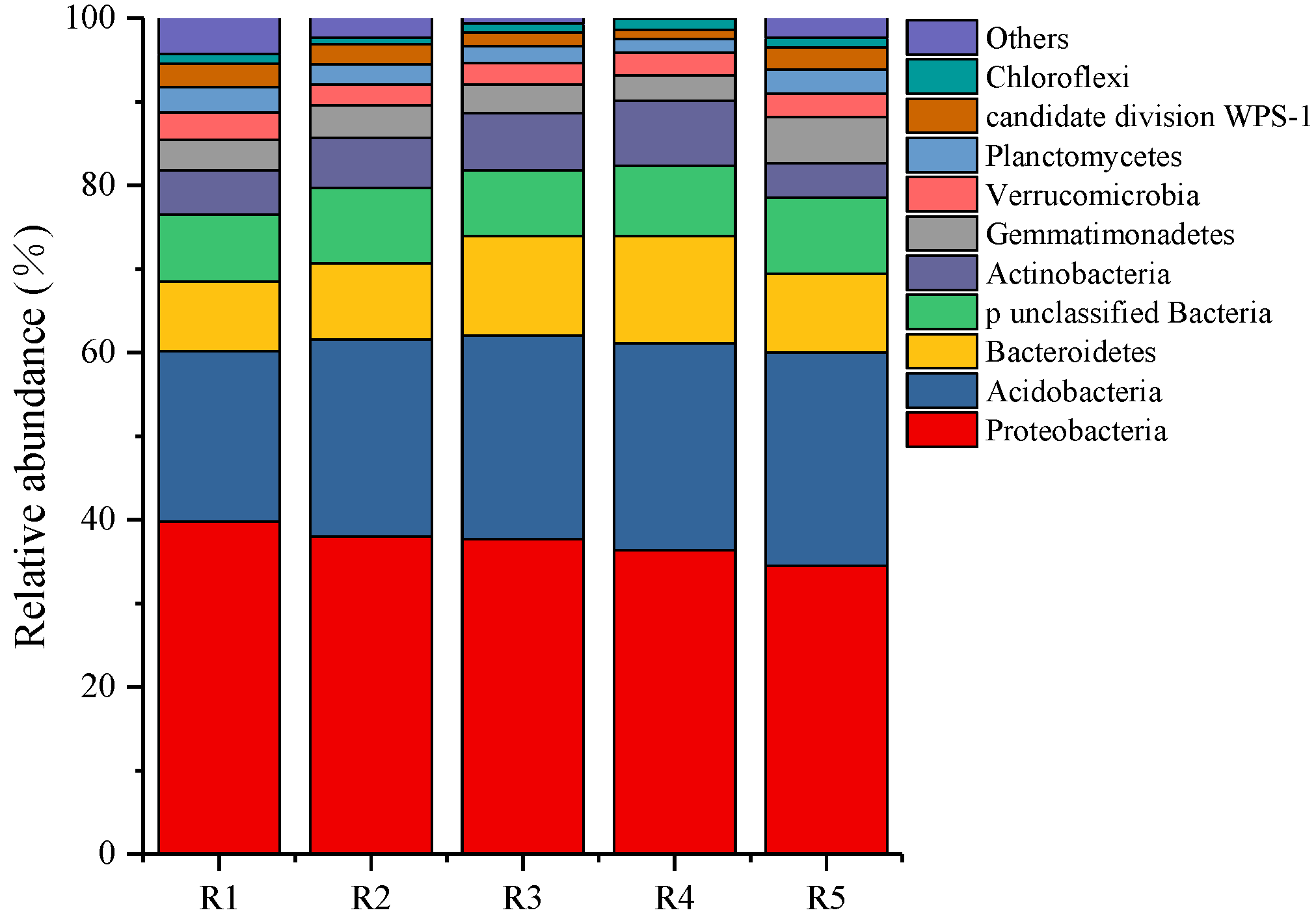 Diversity 14 00250 g002