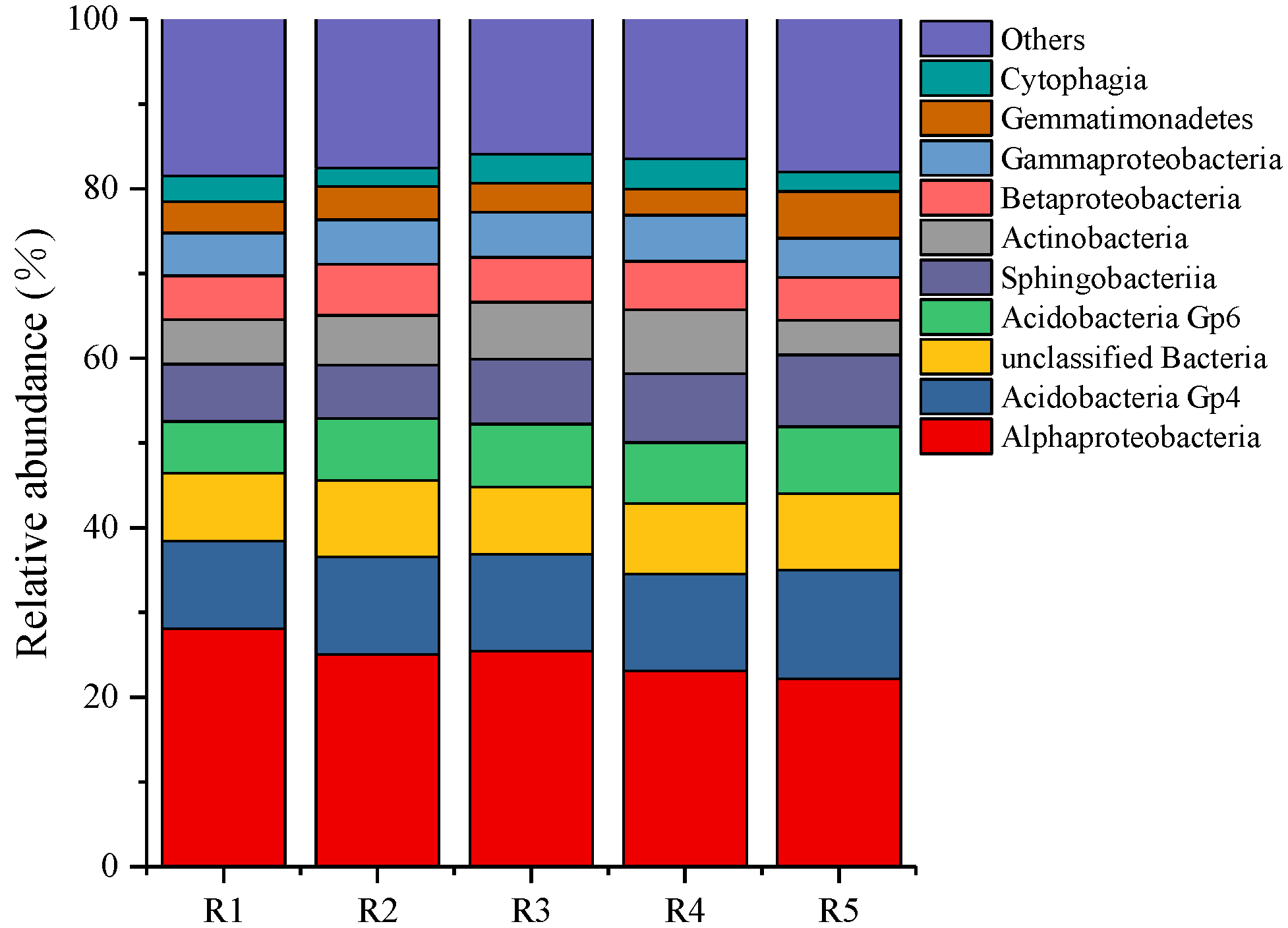 Diversity 14 00250 g003