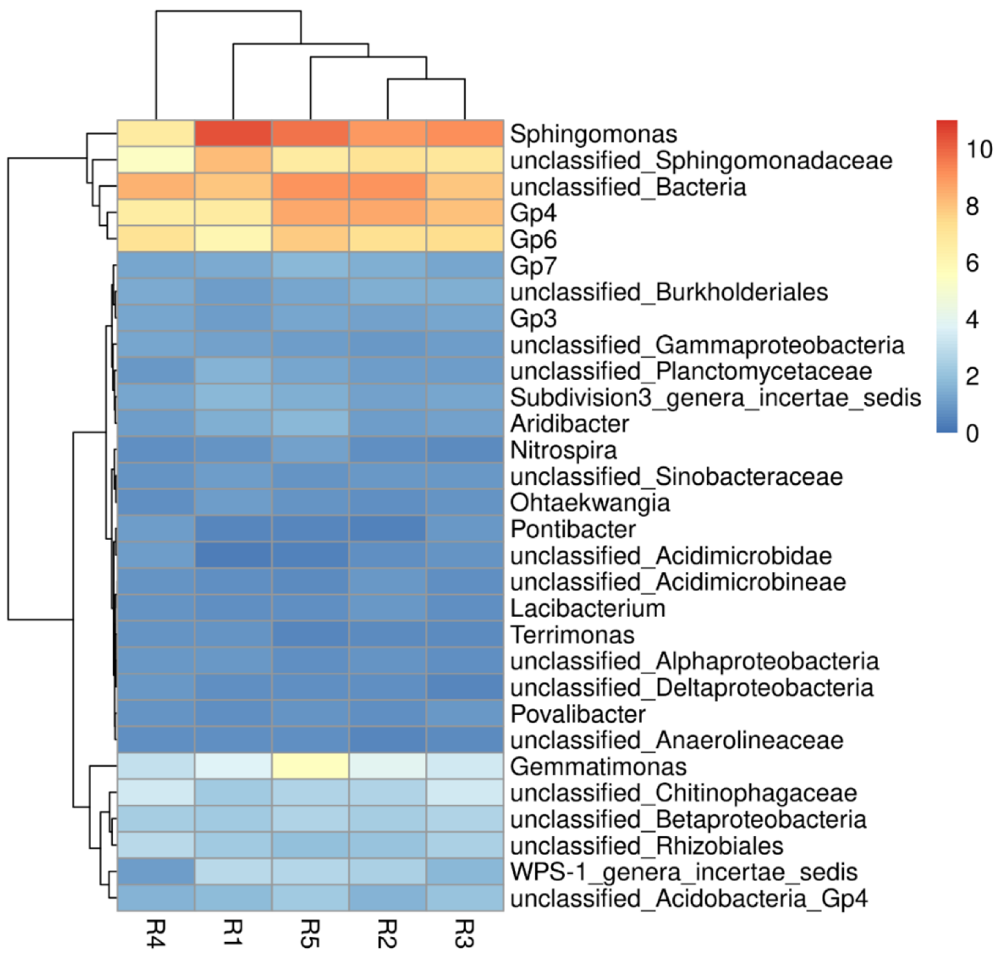 Diversity 14 00250 g004