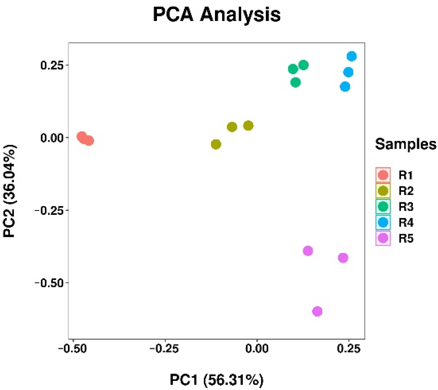 Diversity 14 00250 g005