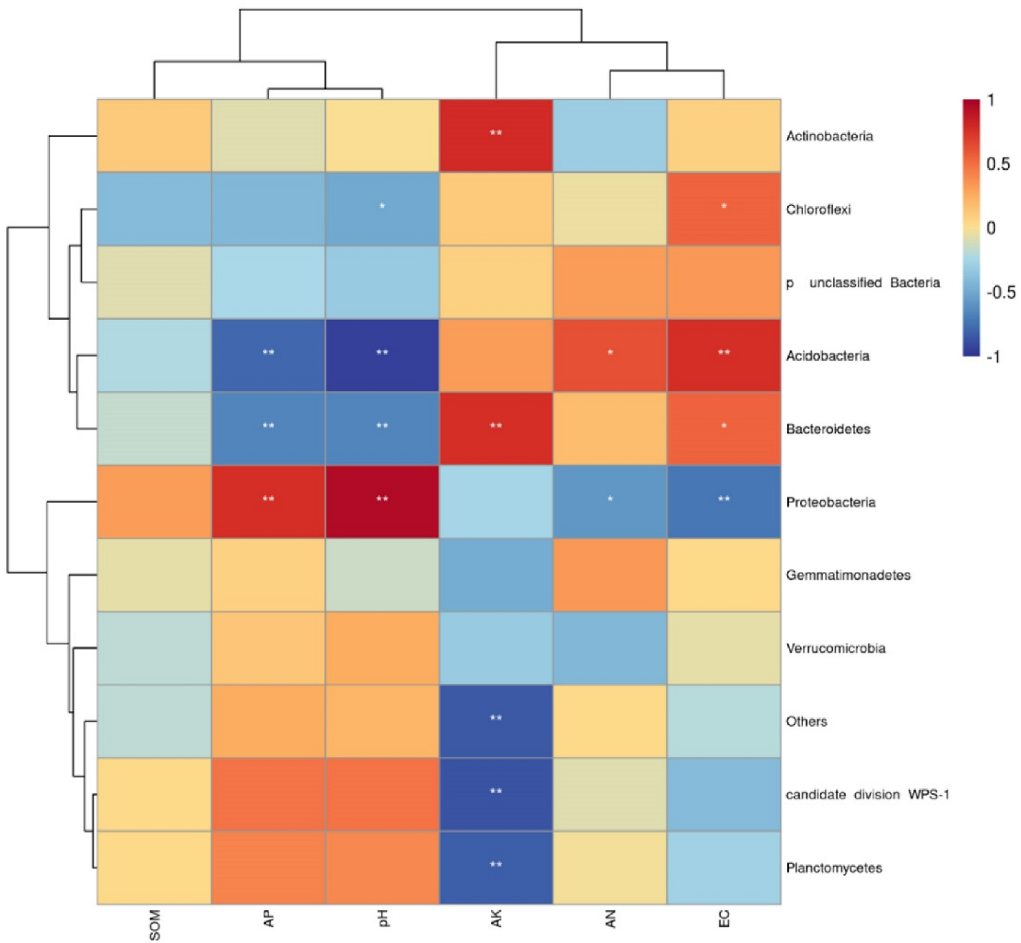 Diversity 14 00250 g007