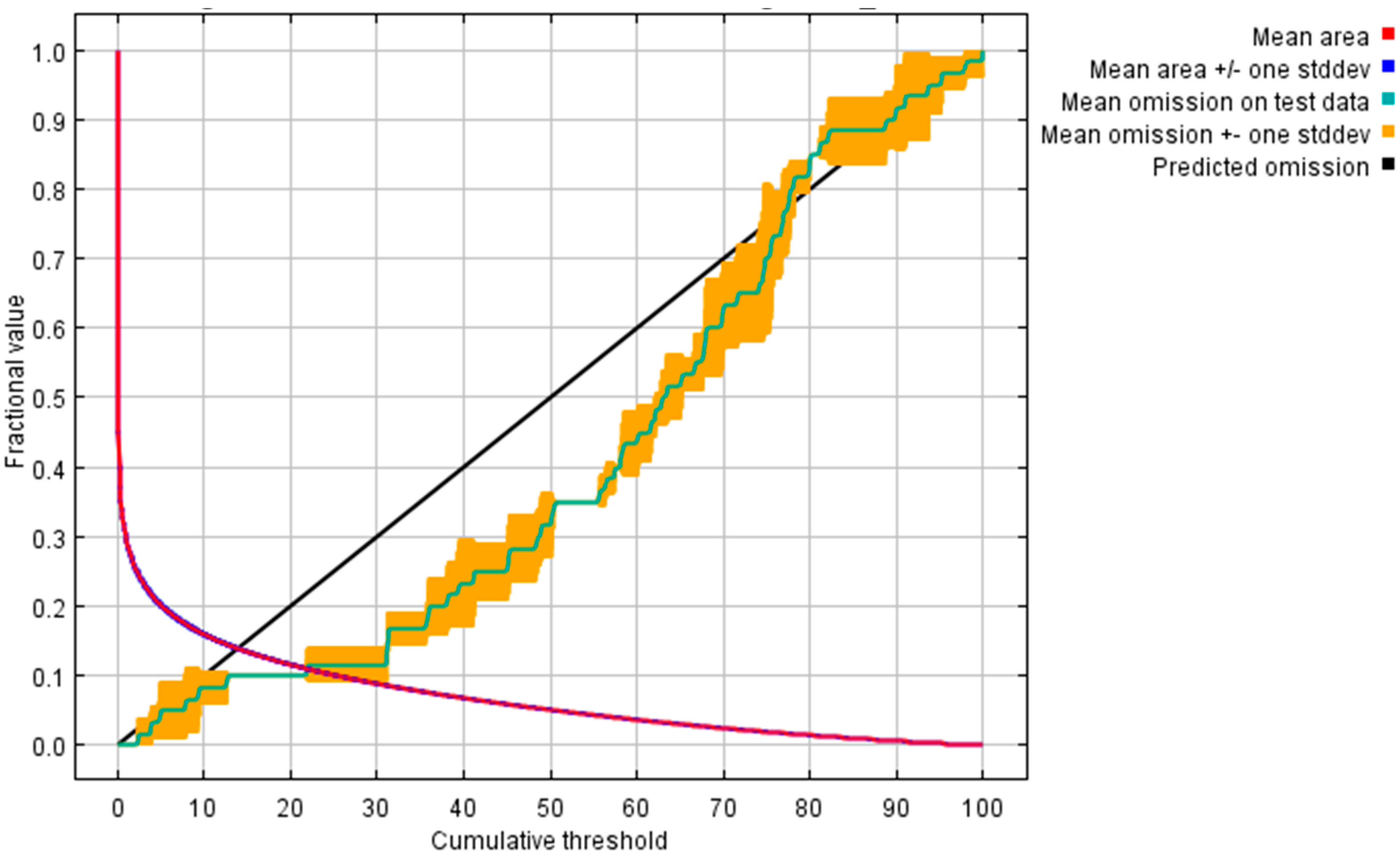 Diversity 14 00261 g002