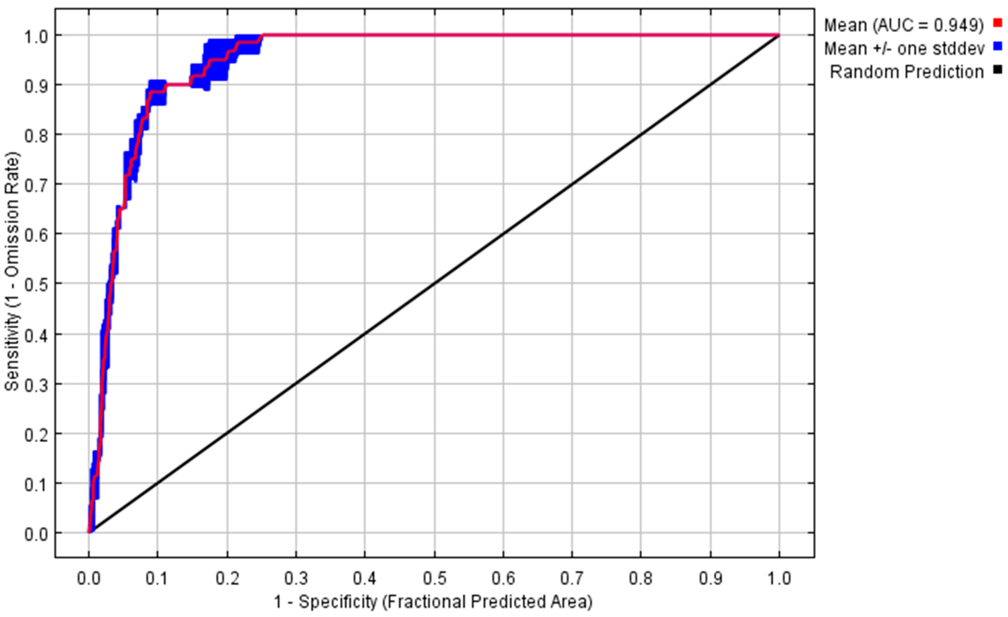 Diversity 14 00261 g003
