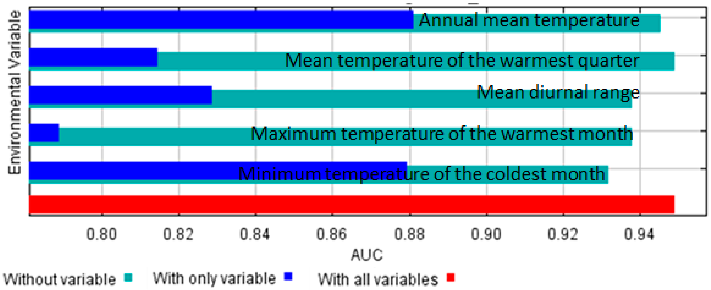 Diversity 14 00261 g004