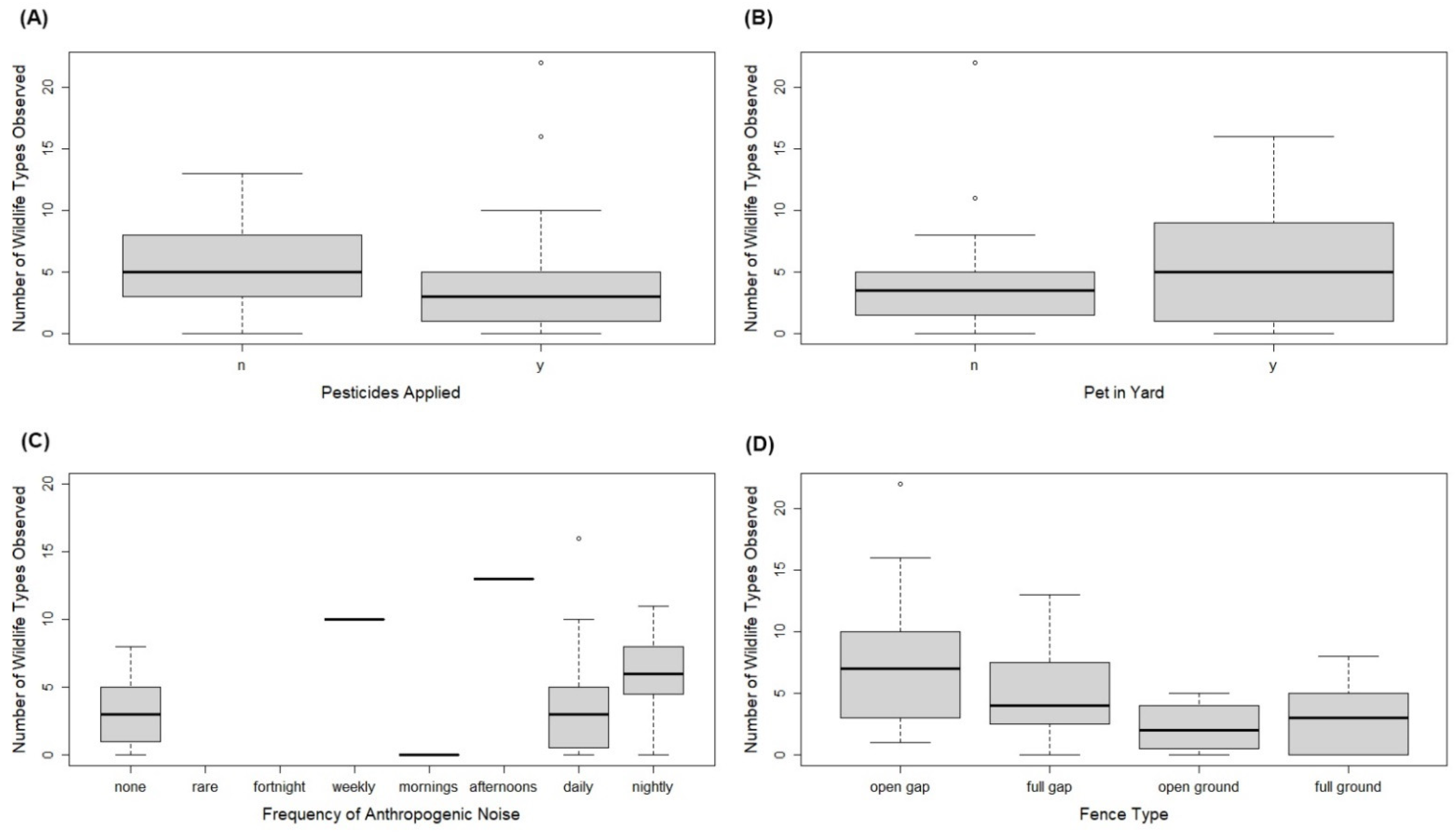 Diversity 14 00263 g002