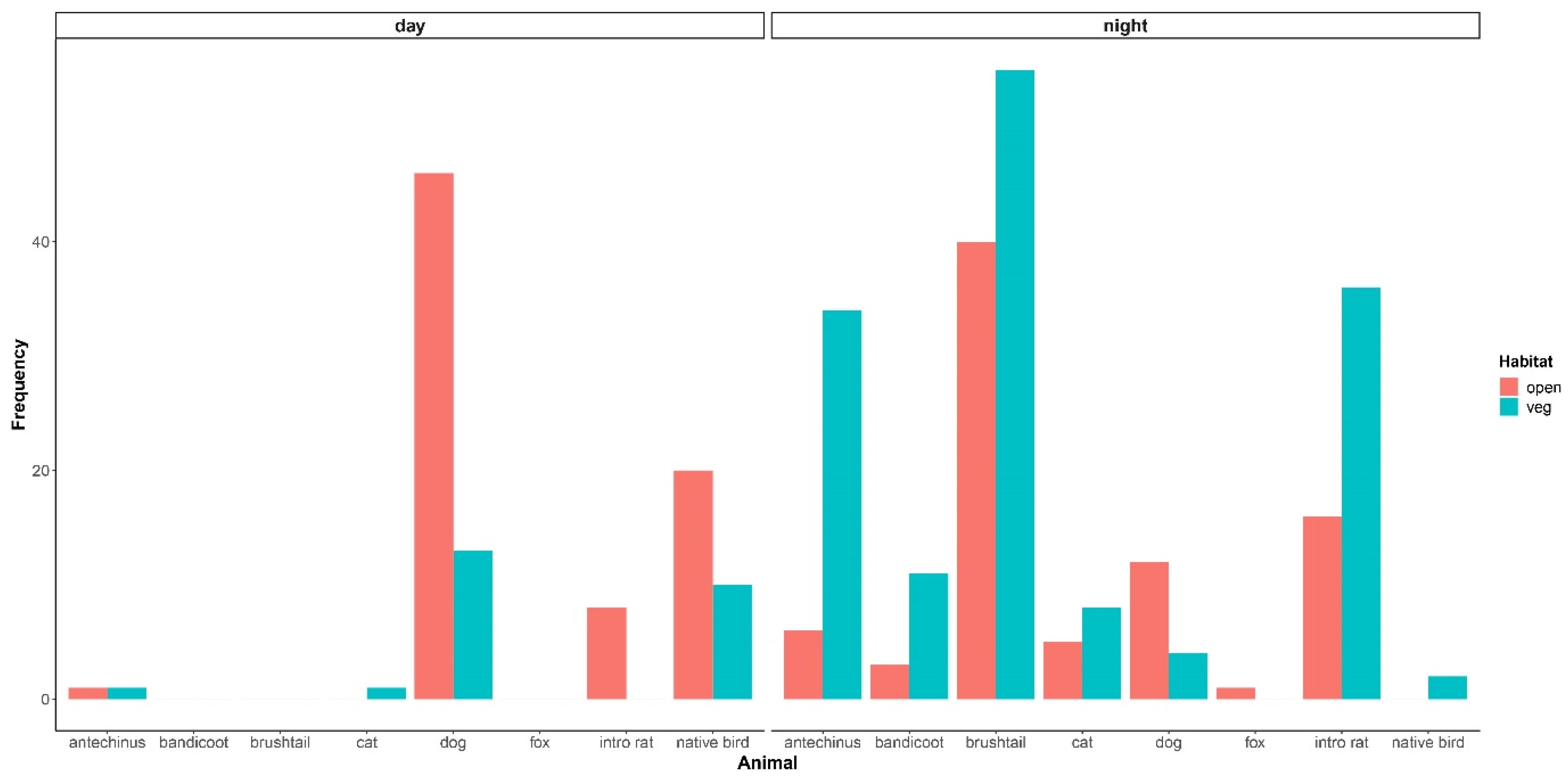 Diversity 14 00263 g003