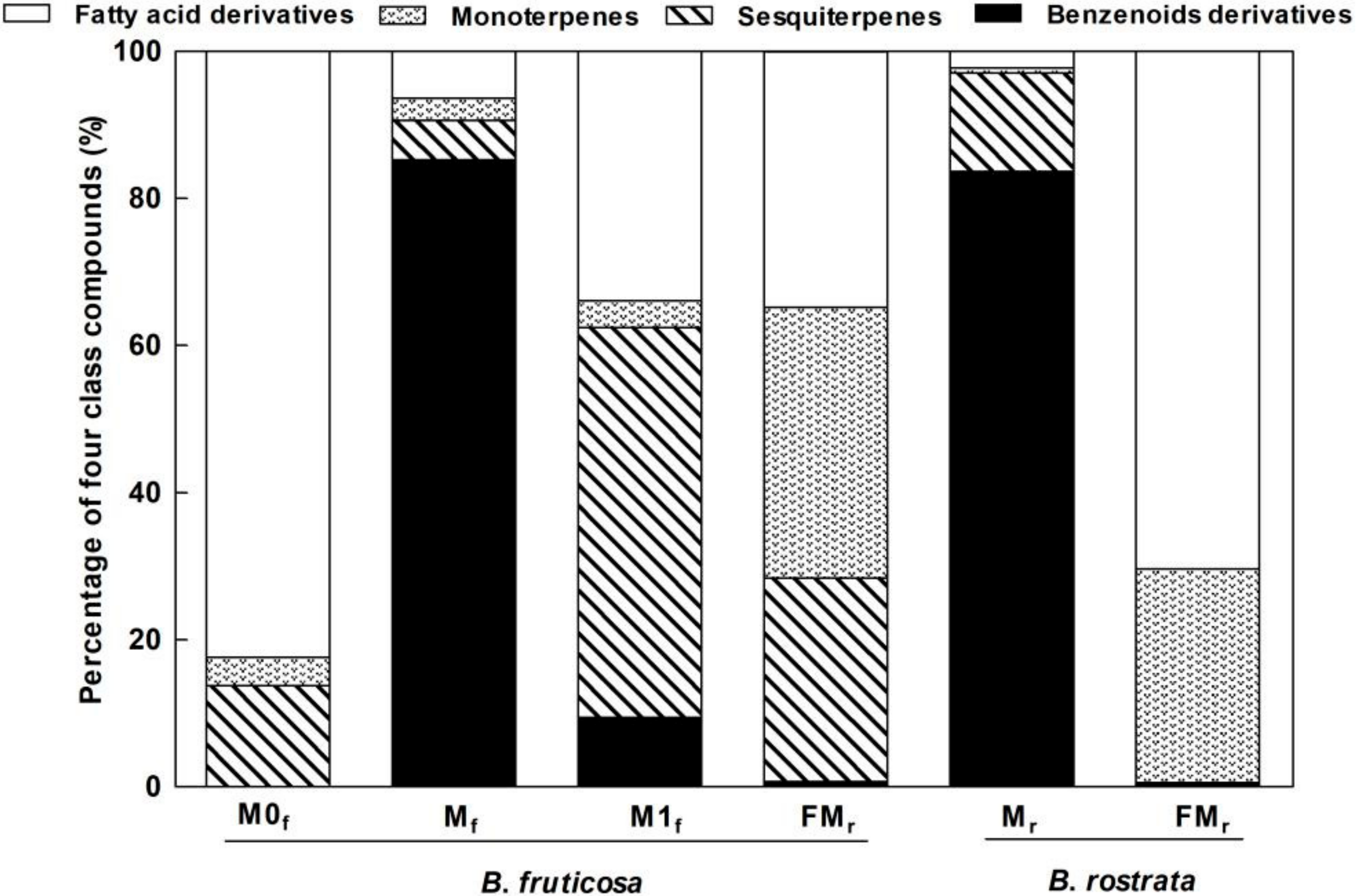 Diversity 14 00266 g002