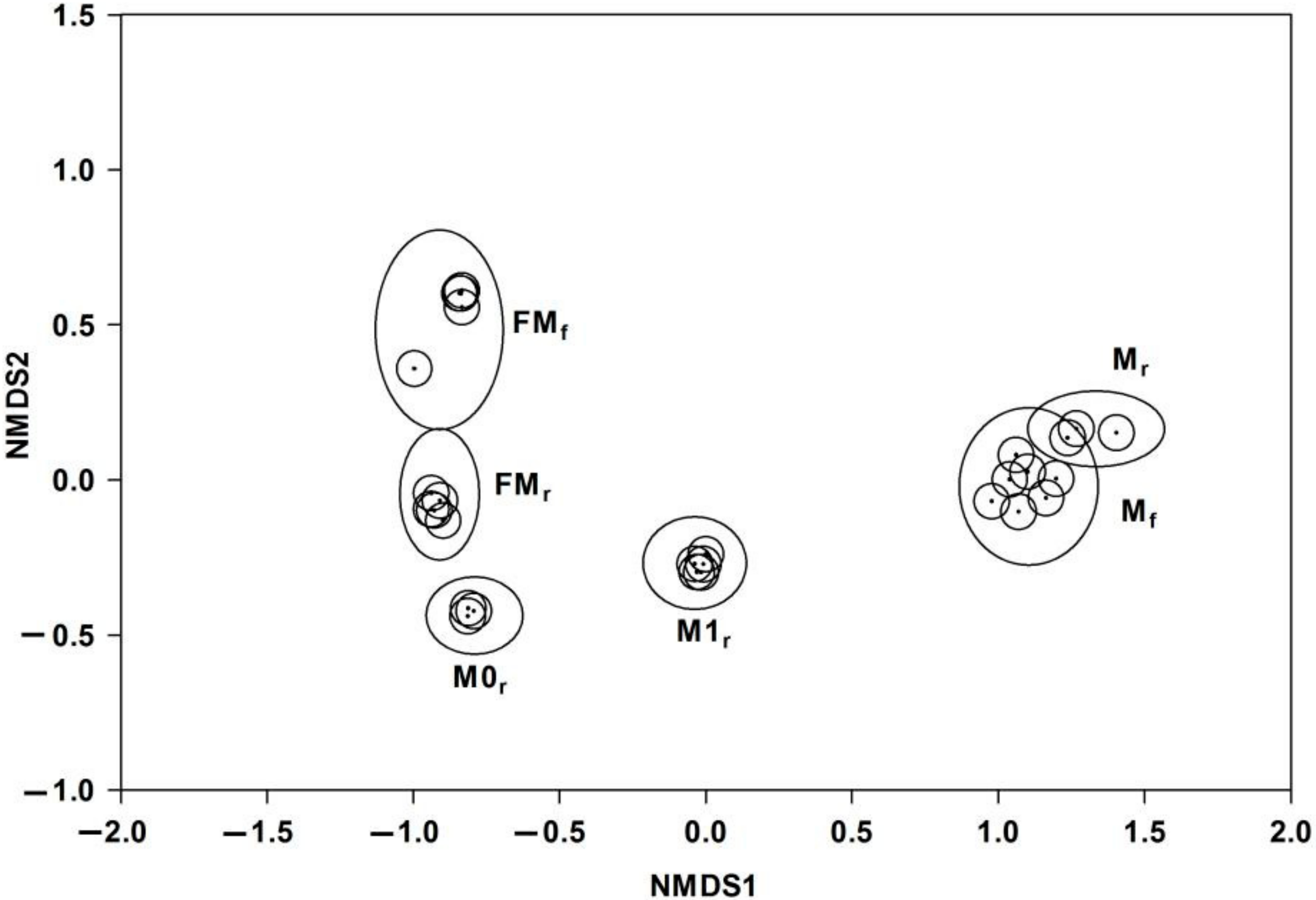 Diversity 14 00266 g003