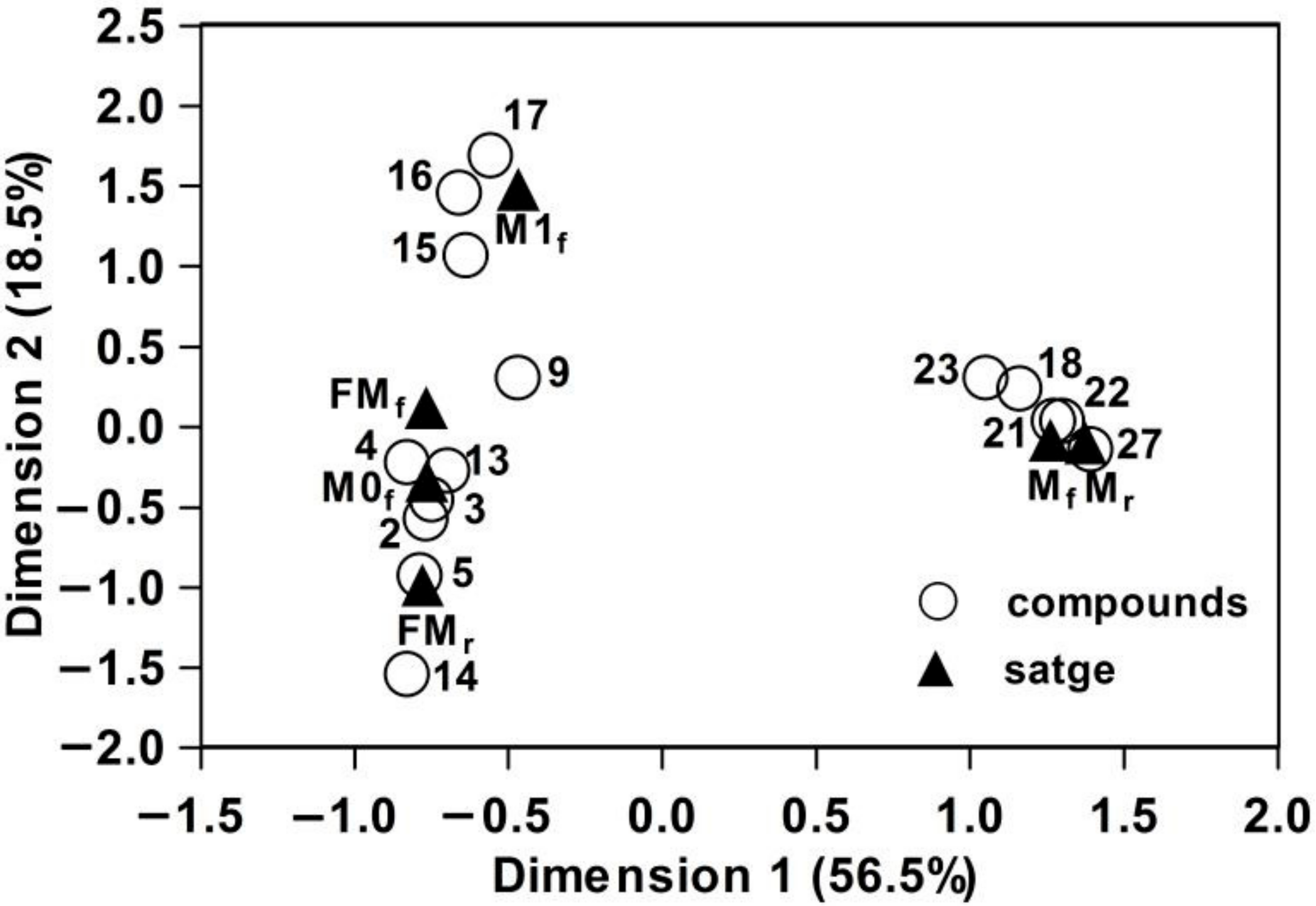Diversity 14 00266 g004