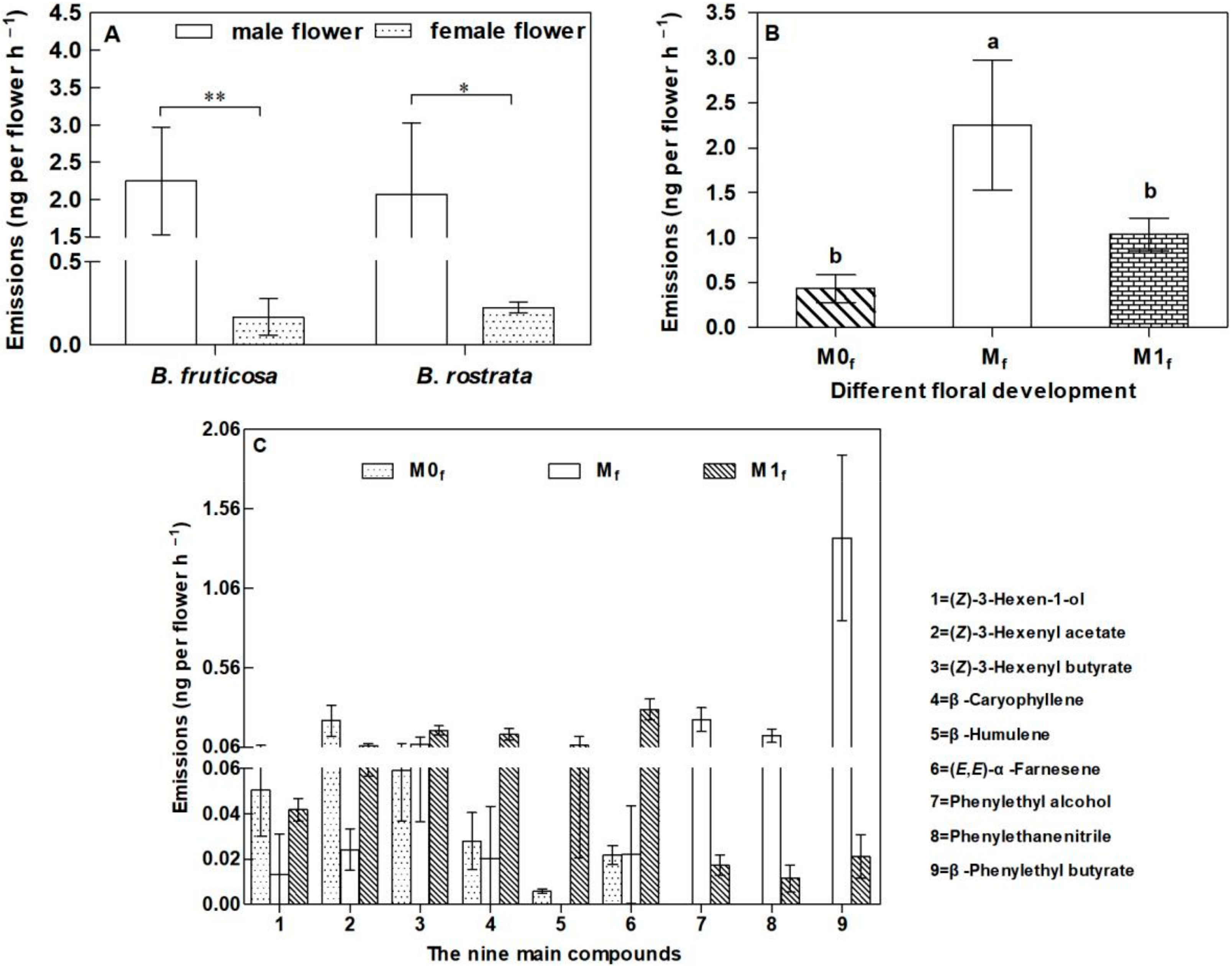 Diversity 14 00266 g005