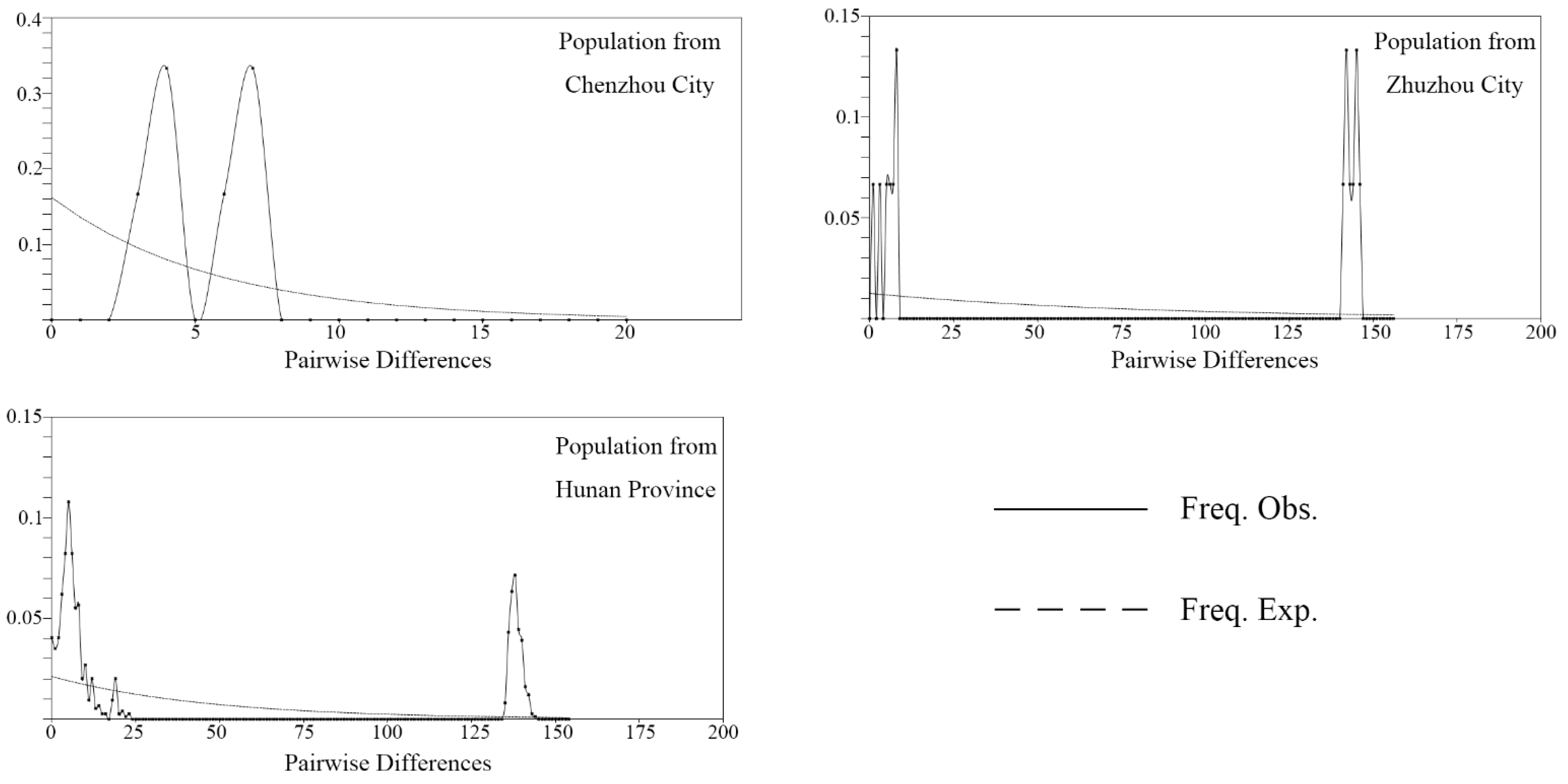 Diversity 14 00275 g005b Diversity 14 00275 g005b