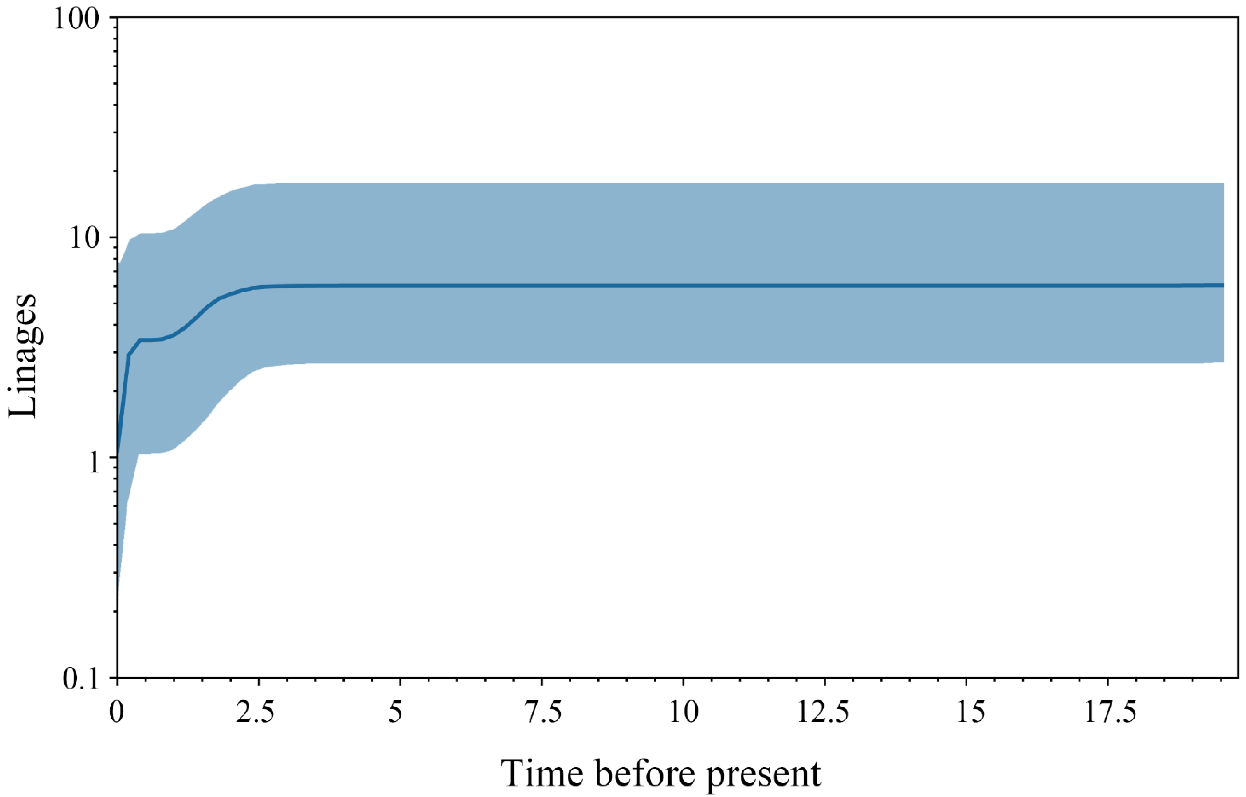 Diversity 14 00275 g006 Diversity 14 00275 g006