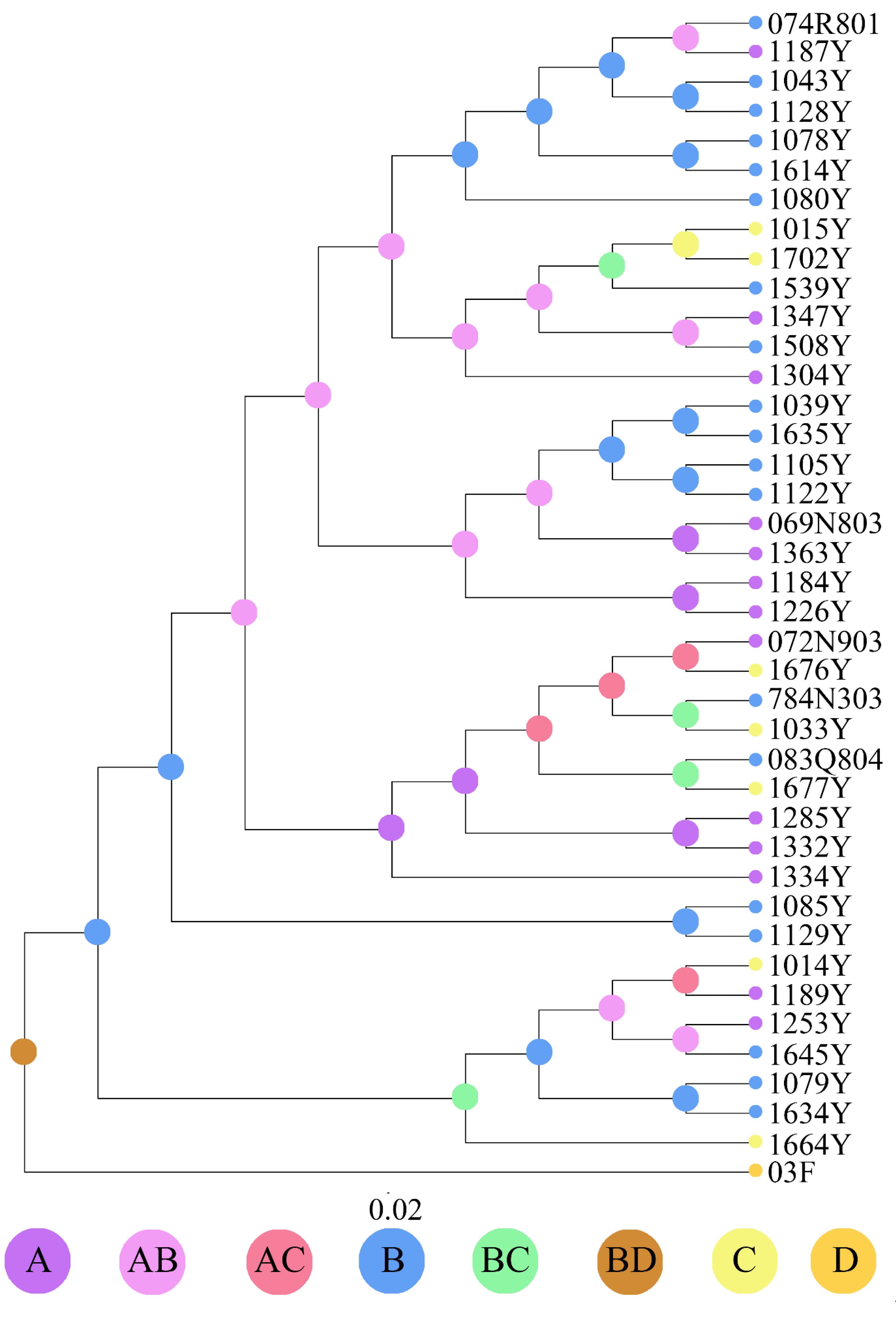 Diversity 14 00275 g007 Diversity 14 00275 g007