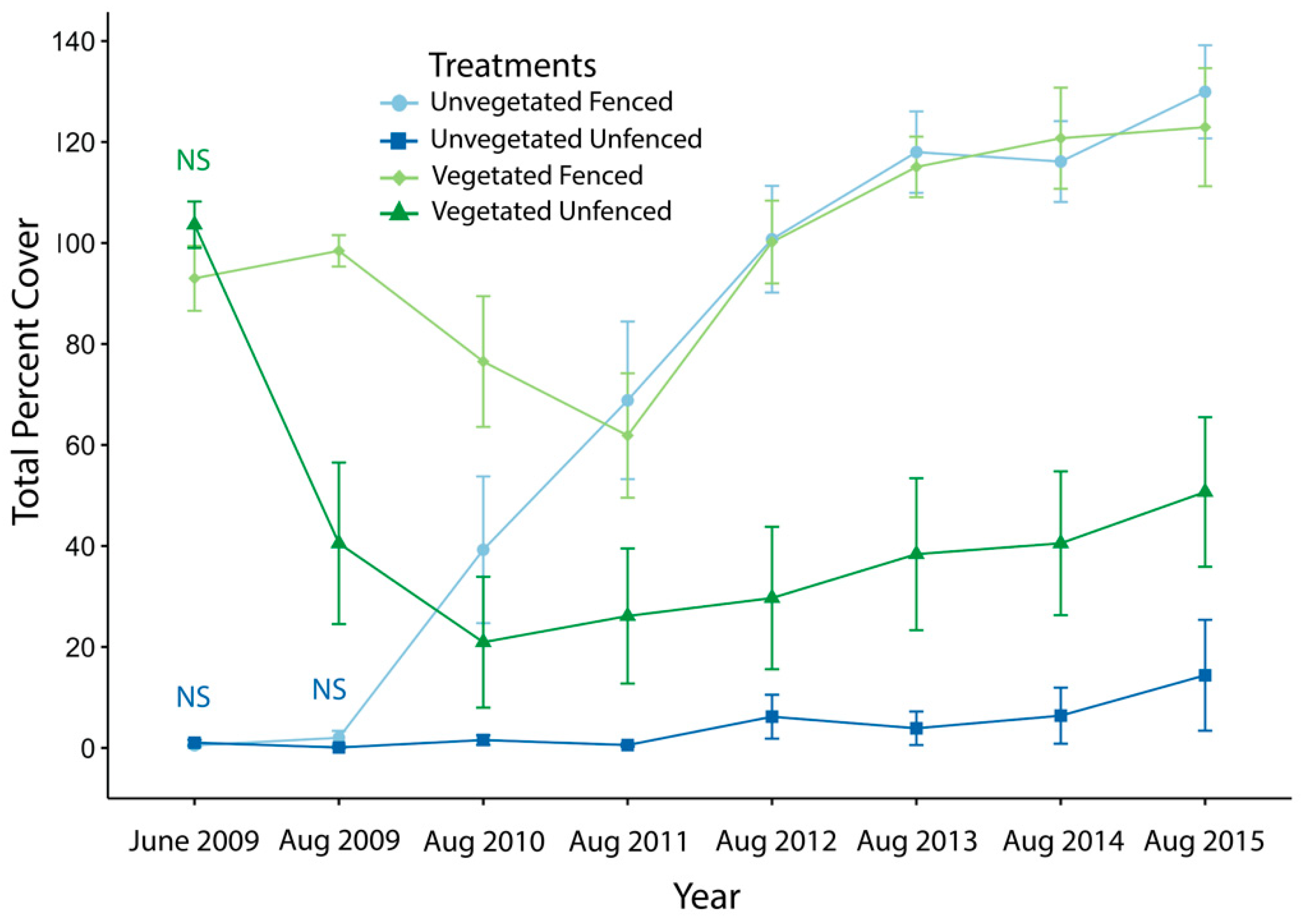 Diversity 14 00278 g002