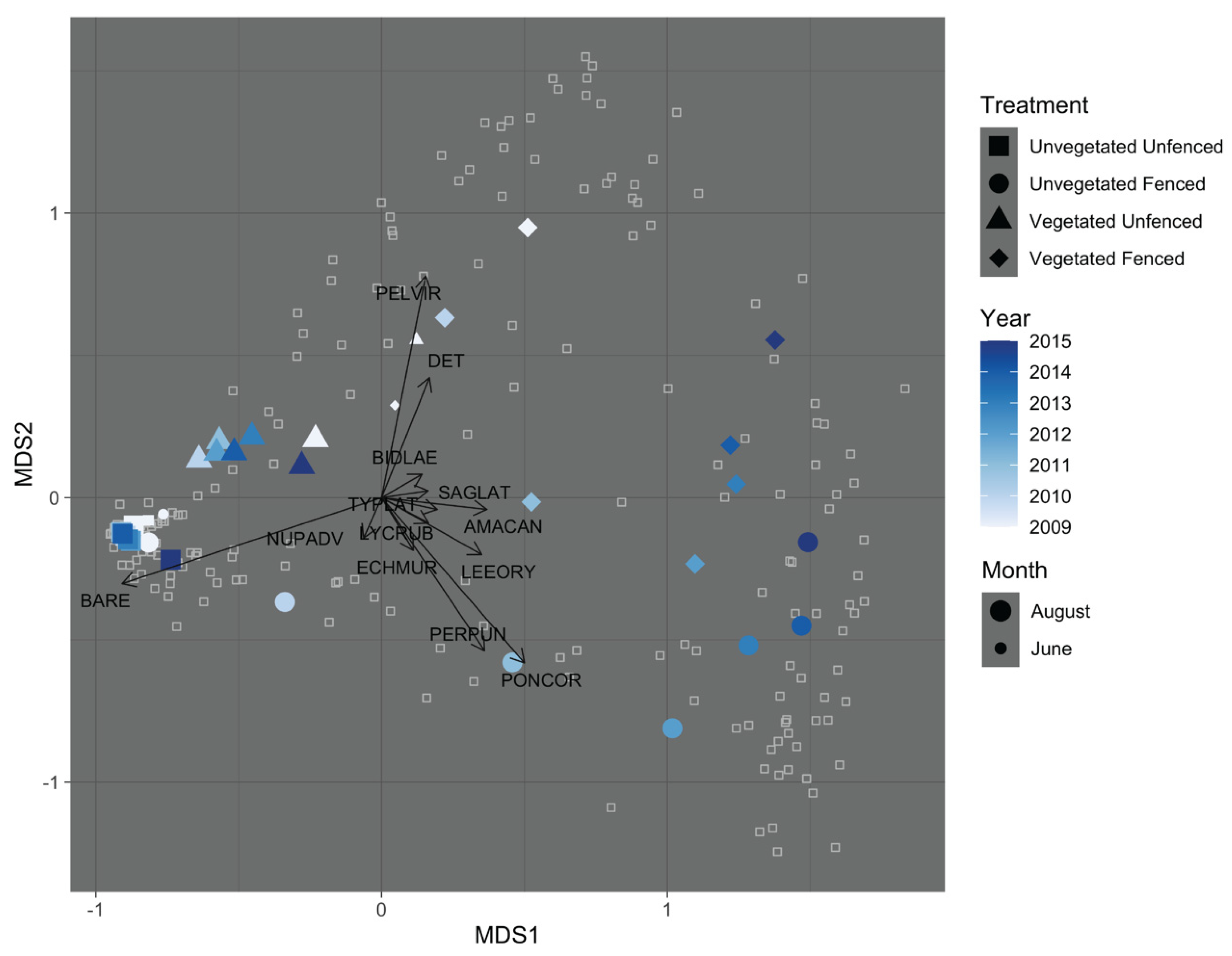 Diversity 14 00278 g005
