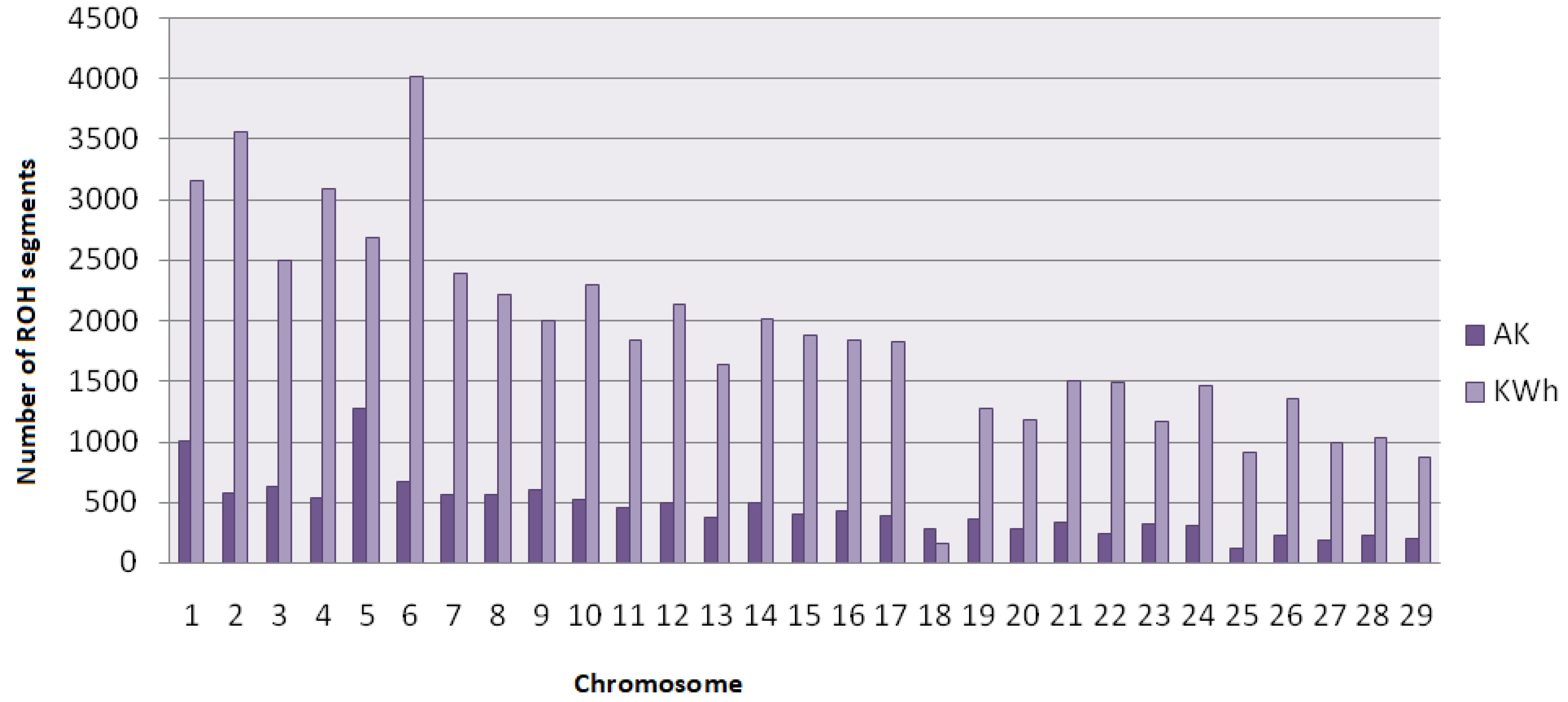 Diversity 14 00279 g001