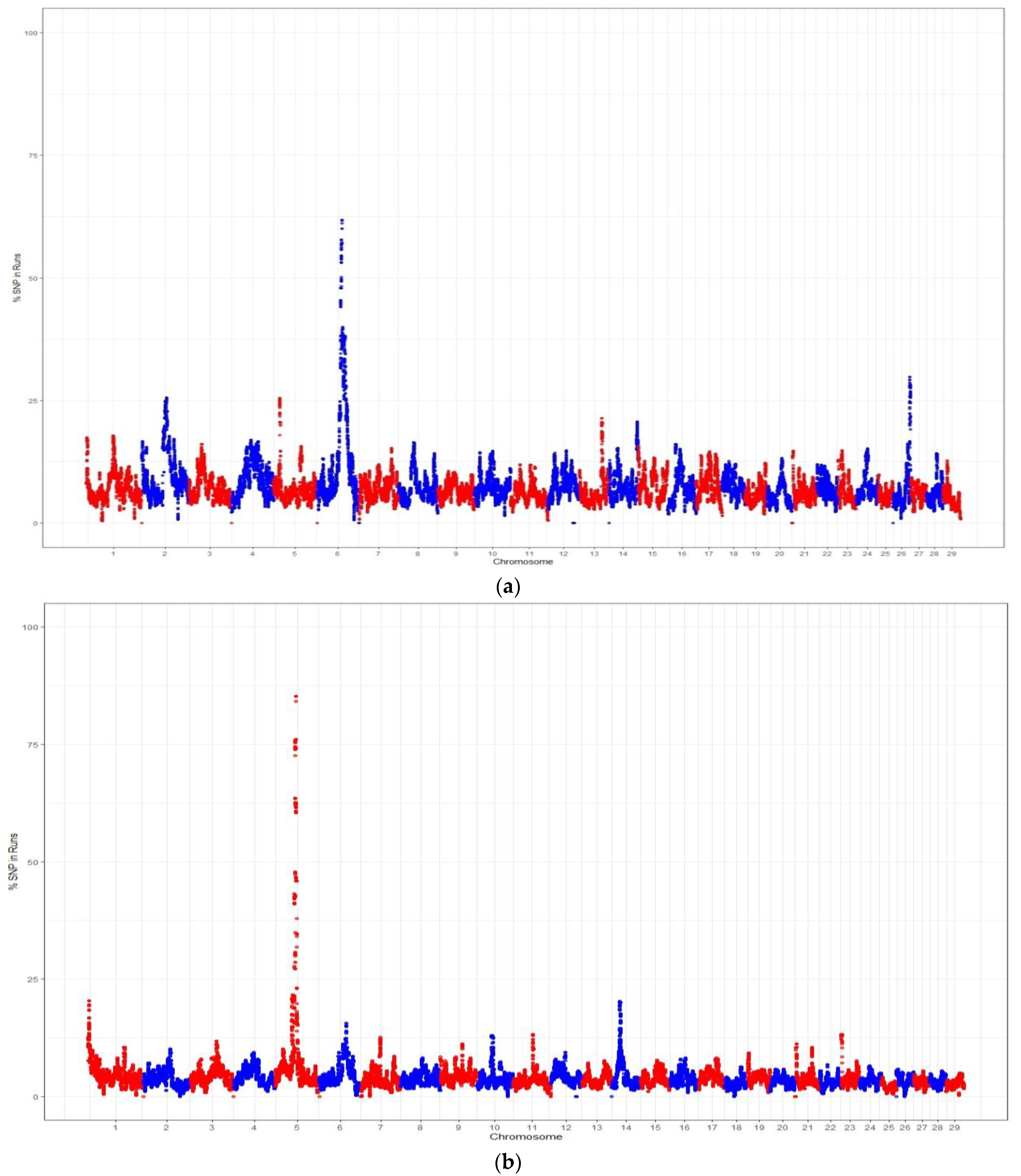 Diversity 14 00279 g002