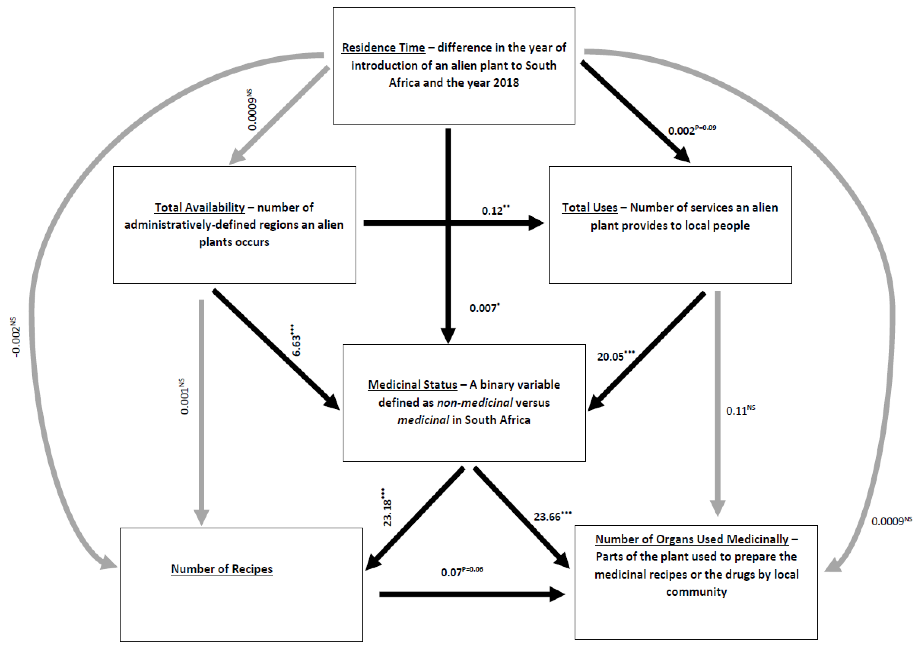 Diversity 14 00286 g002