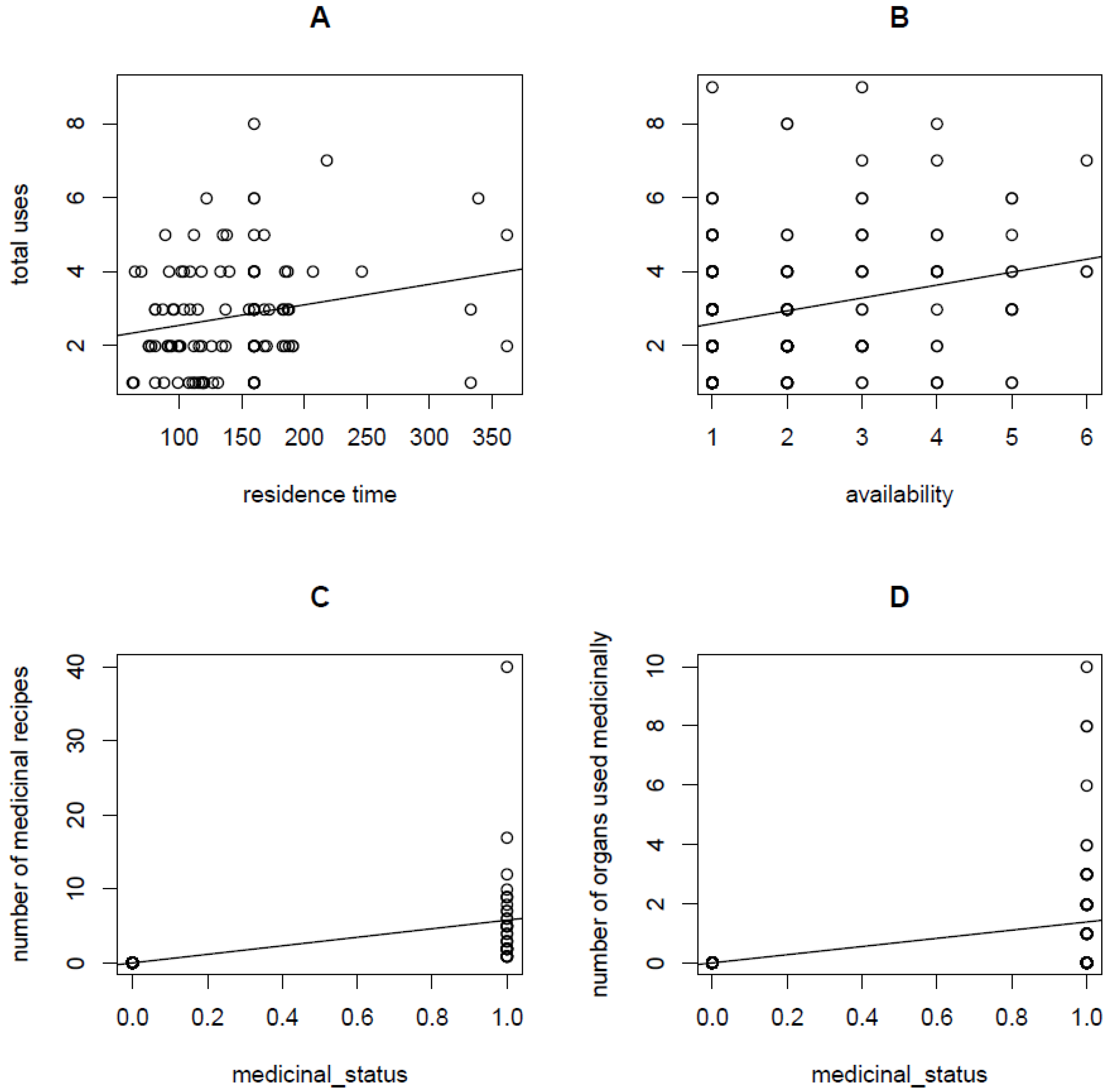 Diversity 14 00286 g004