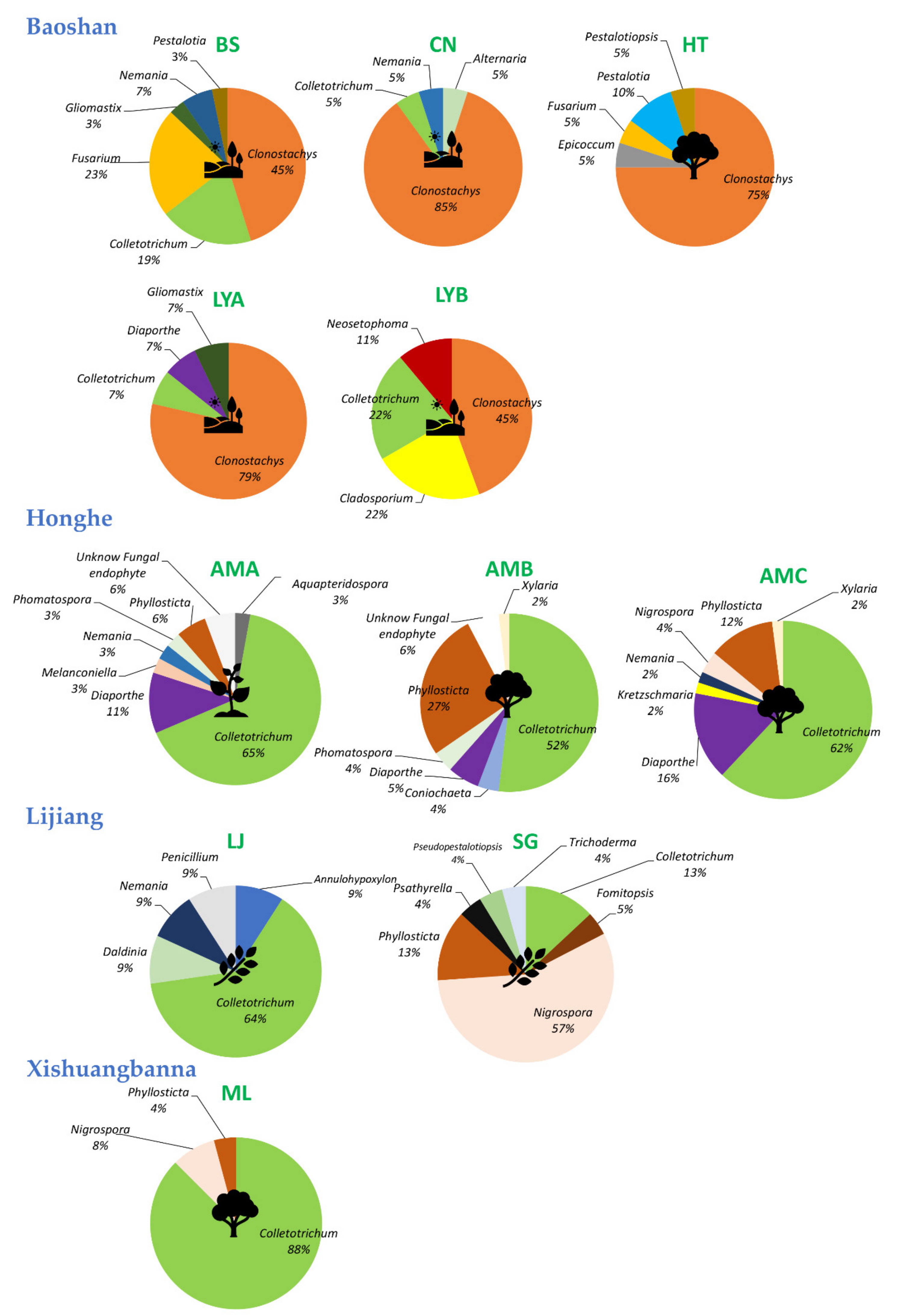Diversity 14 00287 g002