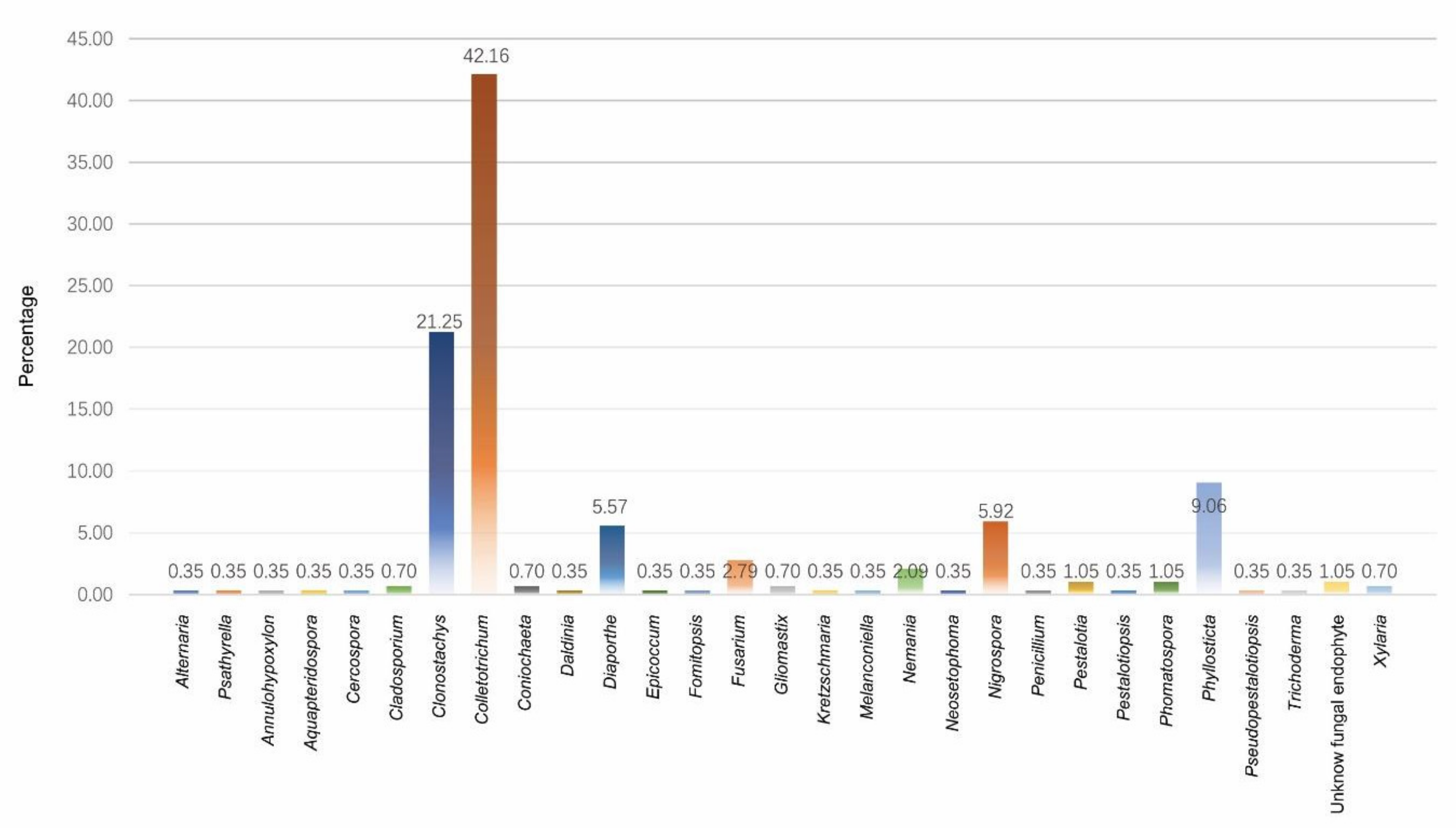 Diversity 14 00287 g003