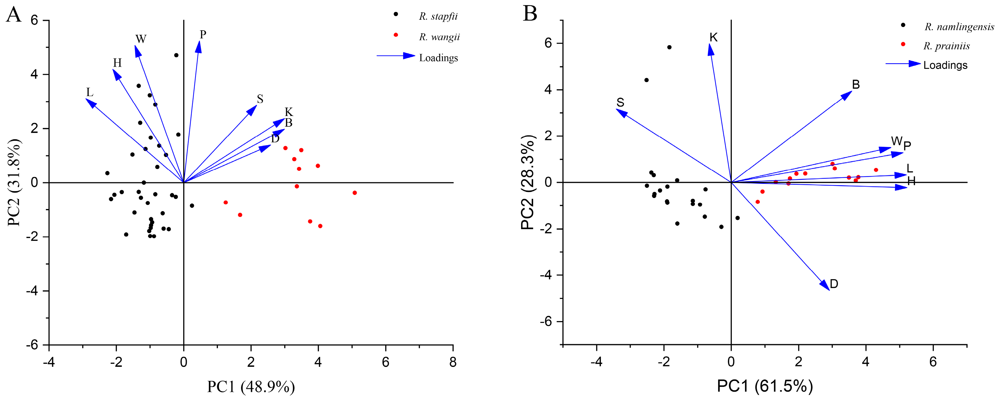 Diversity 14 00289 g001