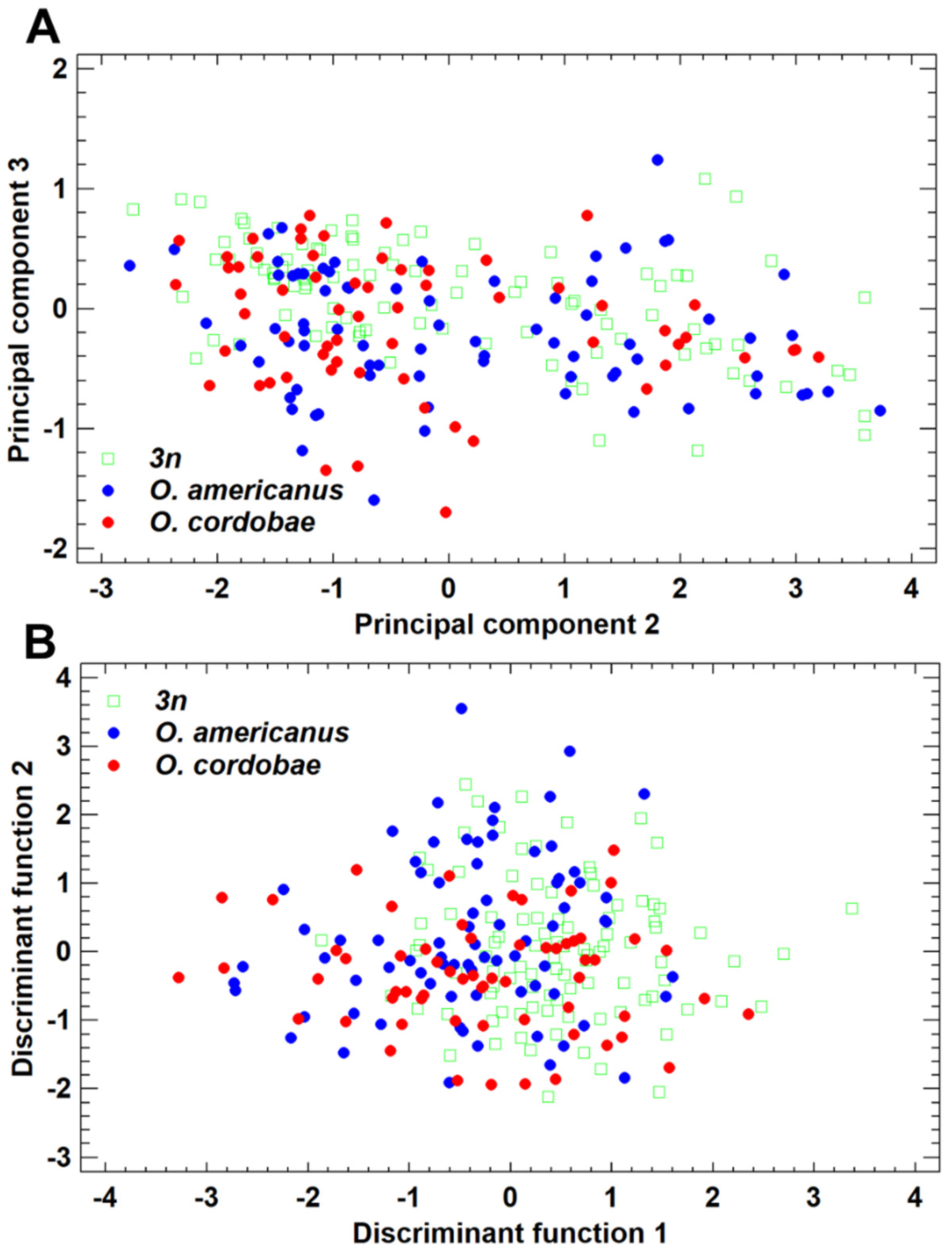 Diversity 14 00305 g002