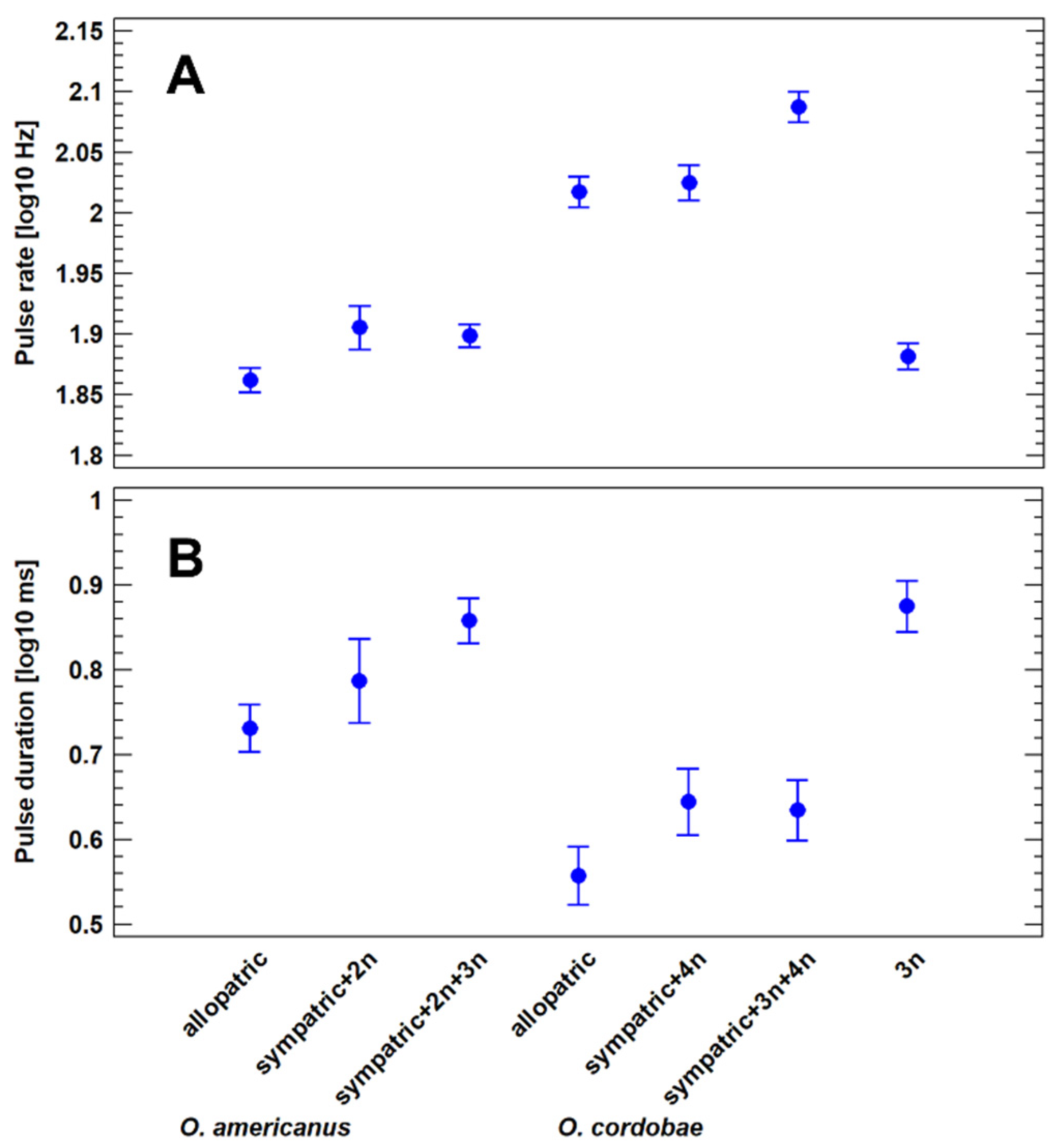 Diversity 14 00305 g005