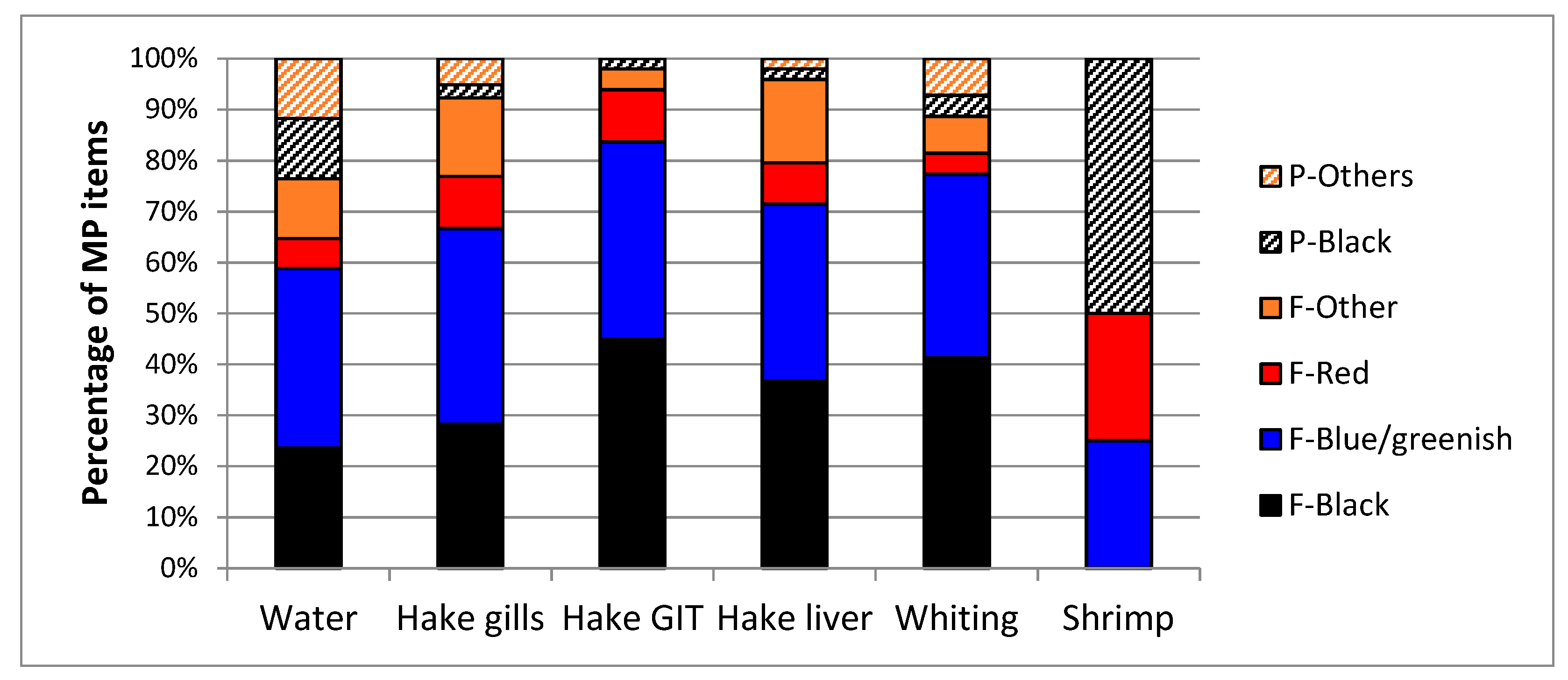 Diversity 14 00308 g004