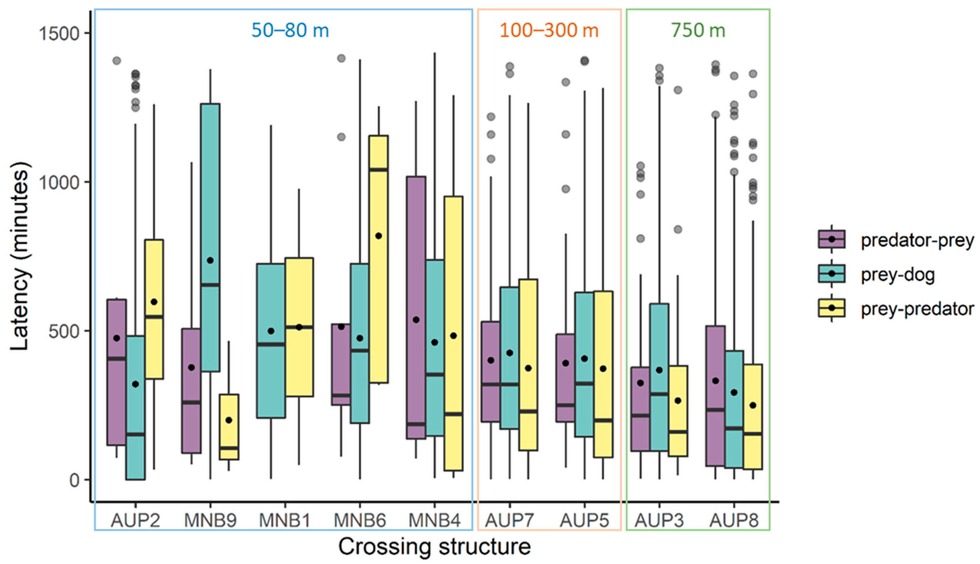 Diversity 14 00312 g004