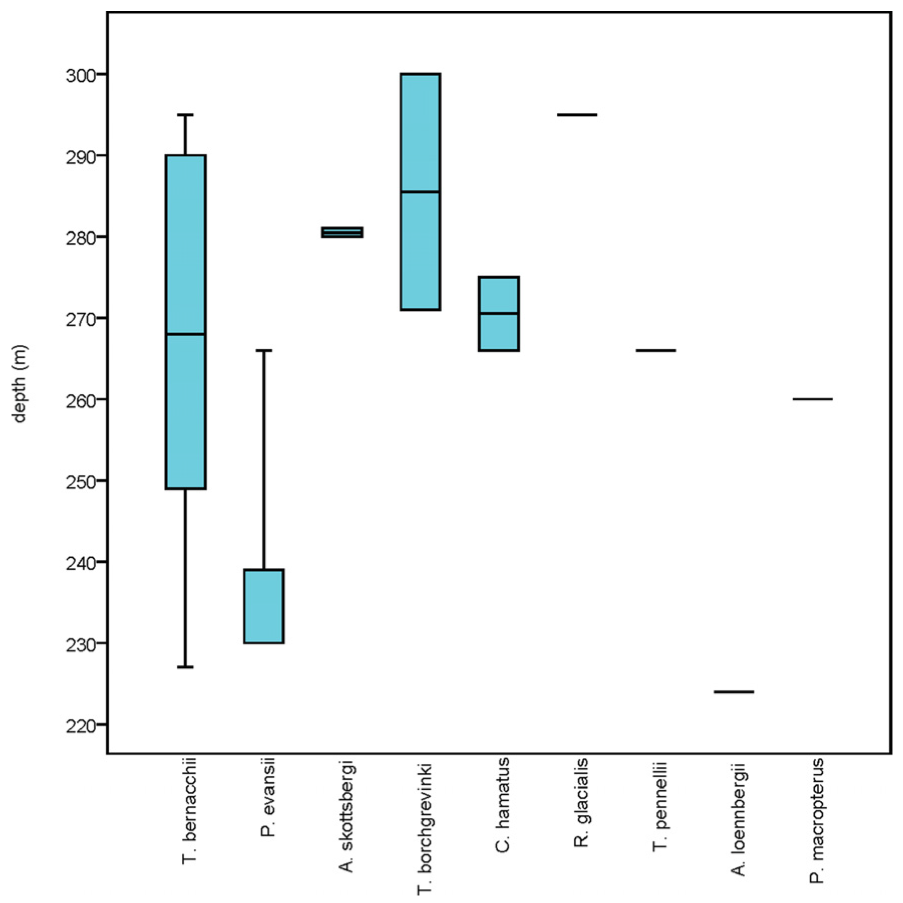 Diversity 14 00315 g002