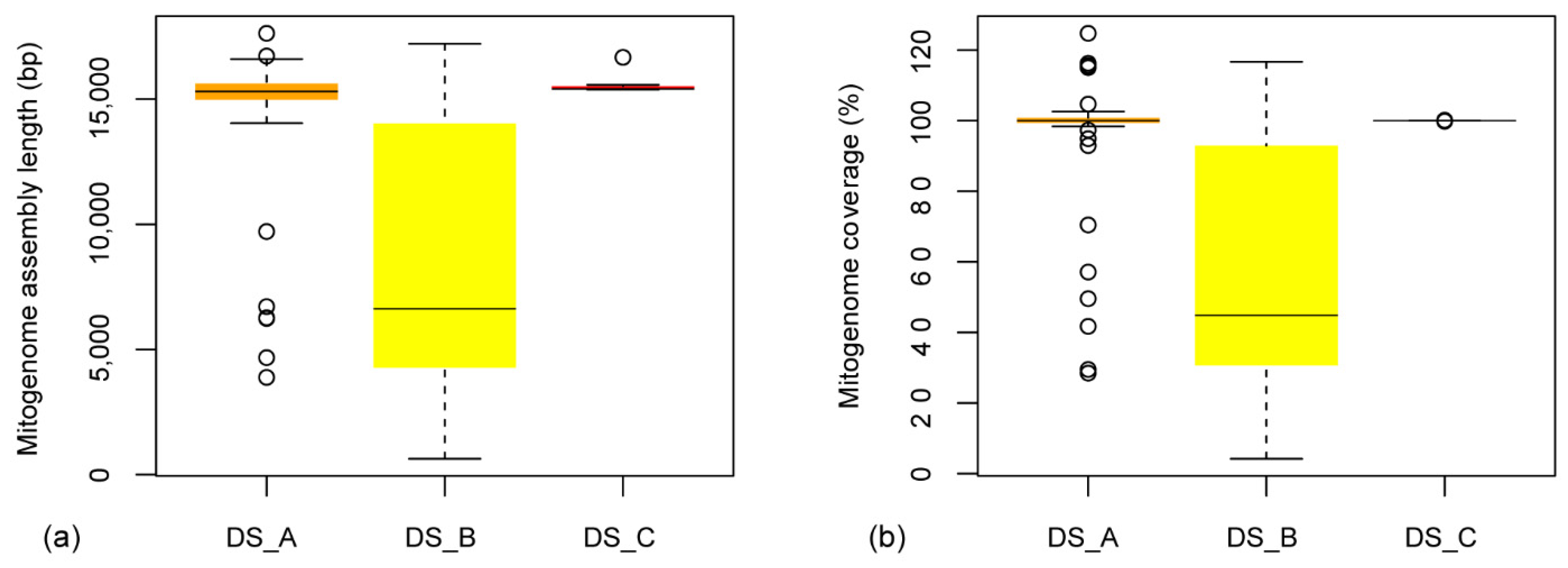 Diversity 14 00317 g002