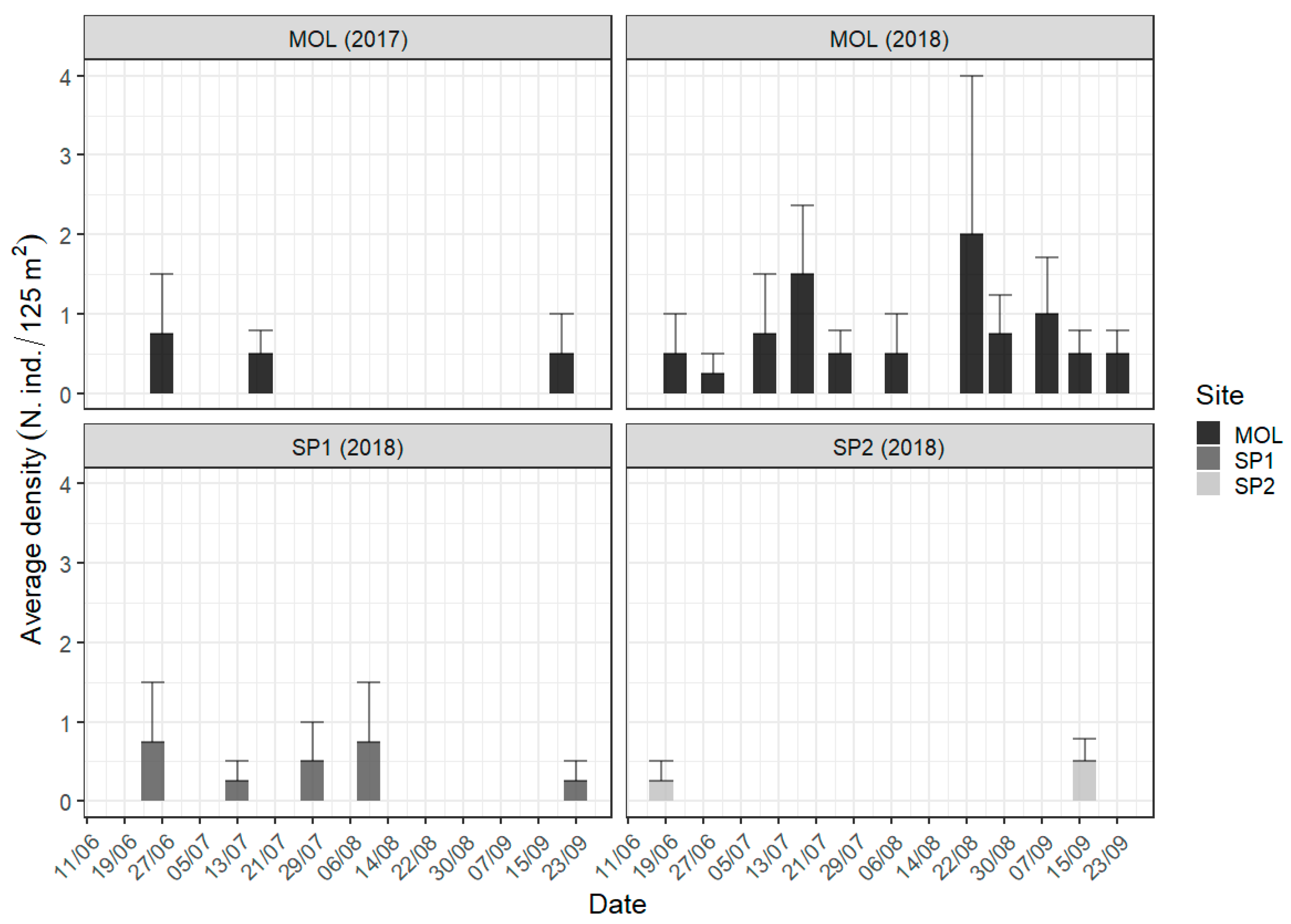 Diversity 14 00318 g002