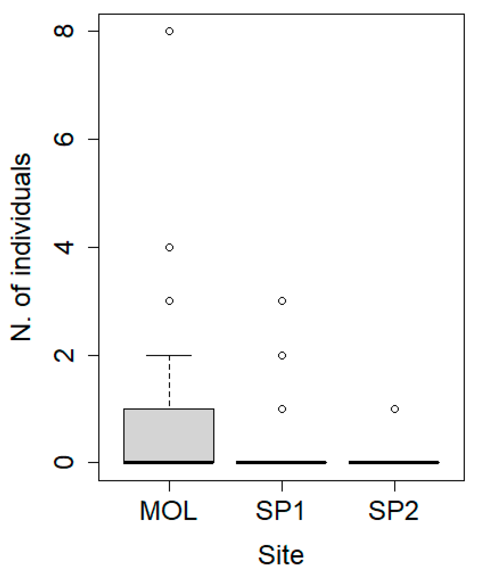 Diversity 14 00318 g003