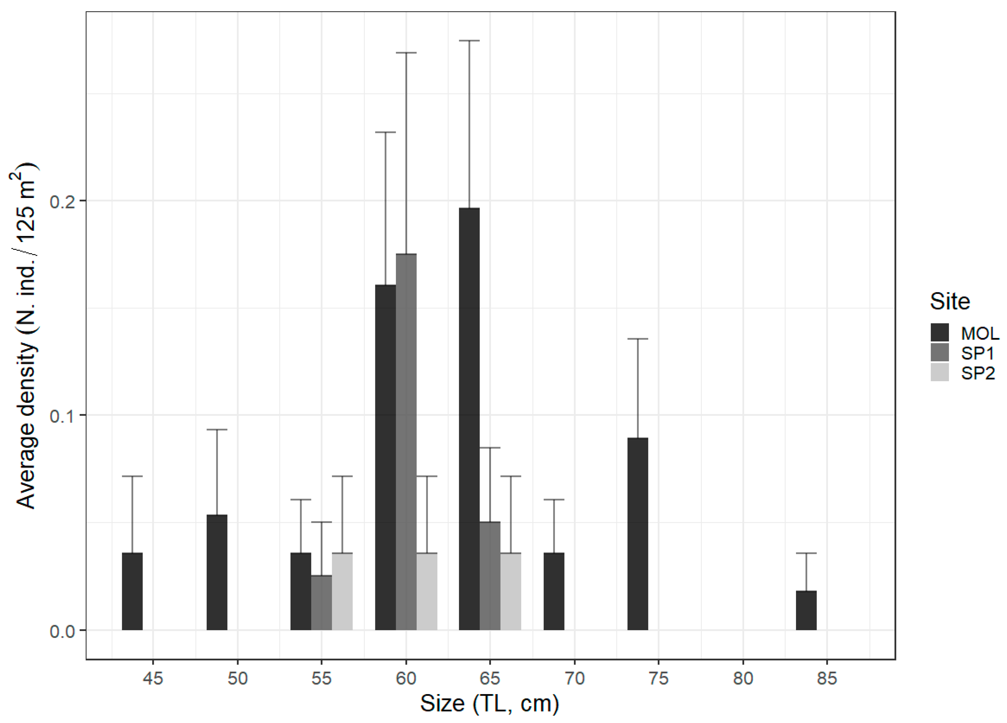 Diversity 14 00318 g004