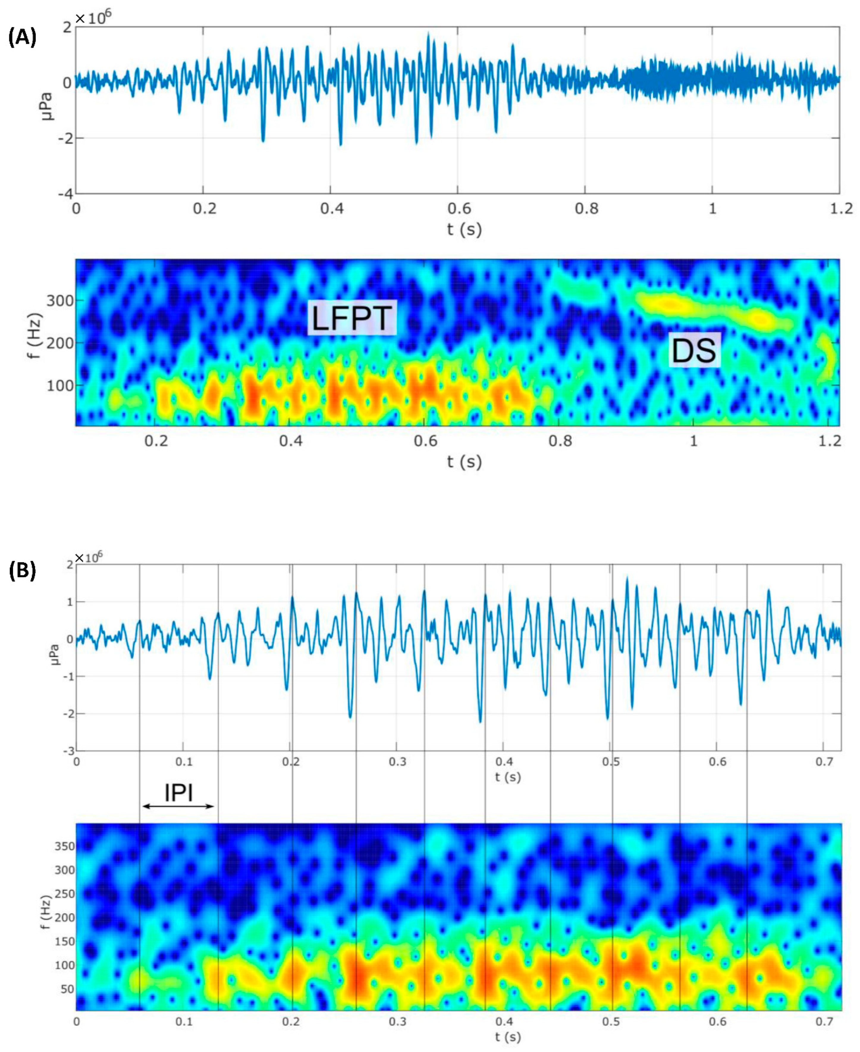 Diversity 14 00318 g006