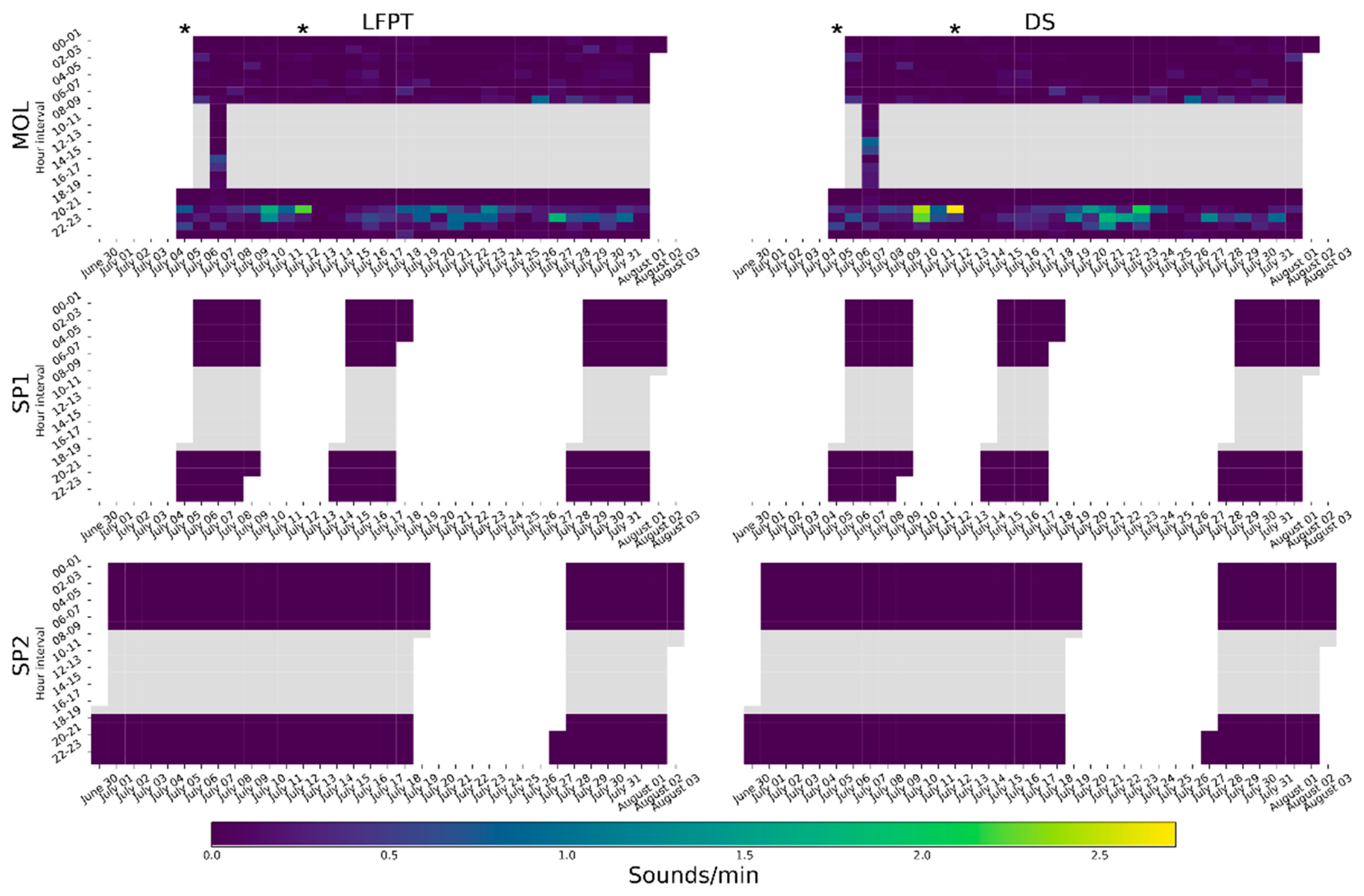 Diversity 14 00318 g007