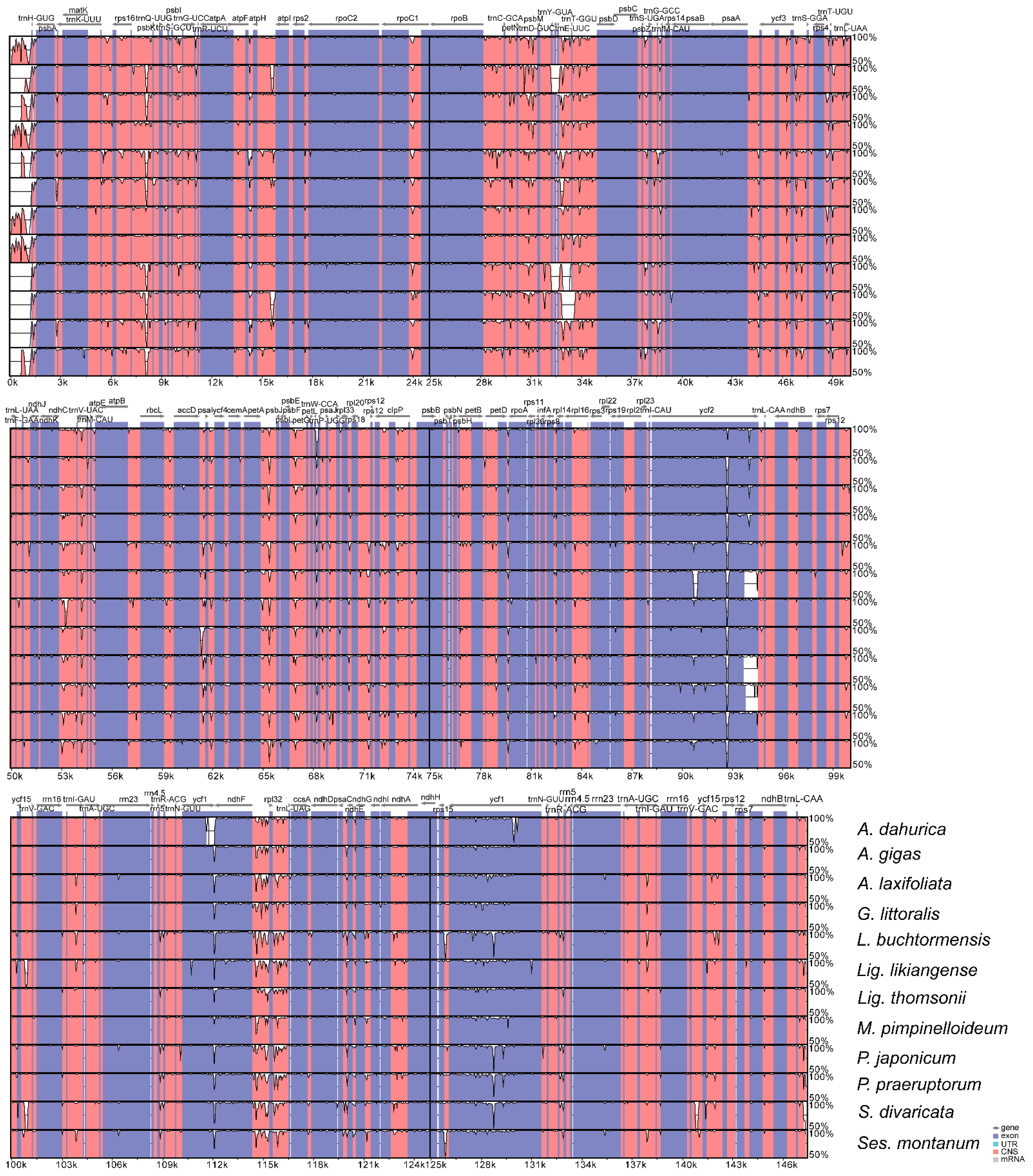 Diversity 14 00323 g005 Diversity 14 00323 g005