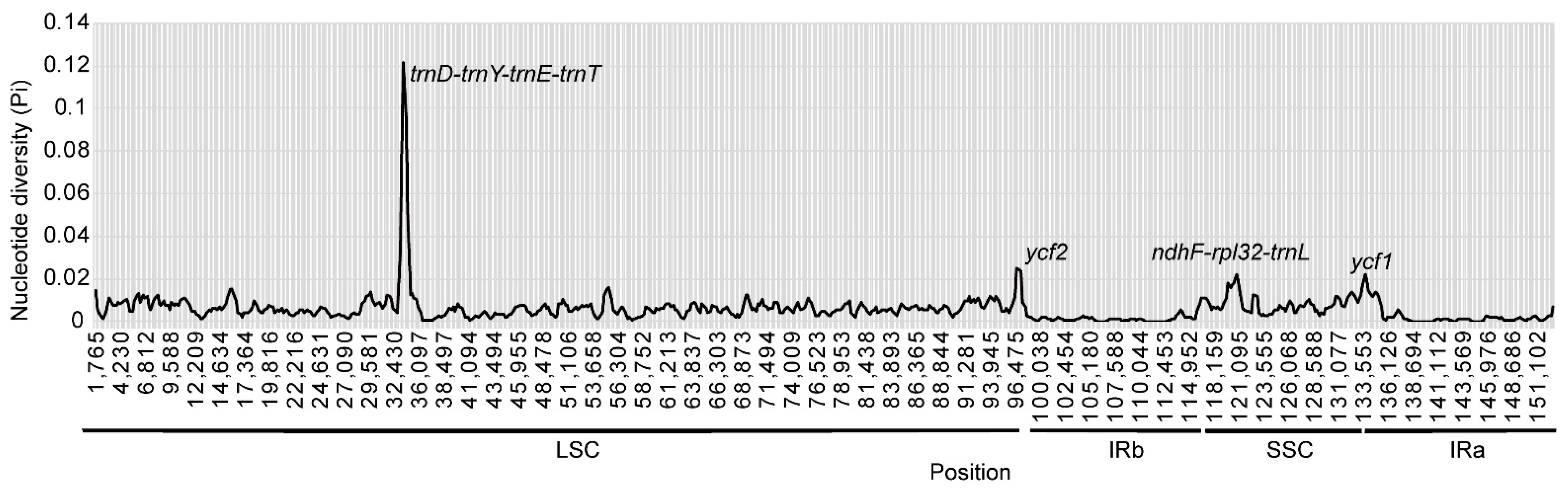 Diversity 14 00323 g006 Diversity 14 00323 g006