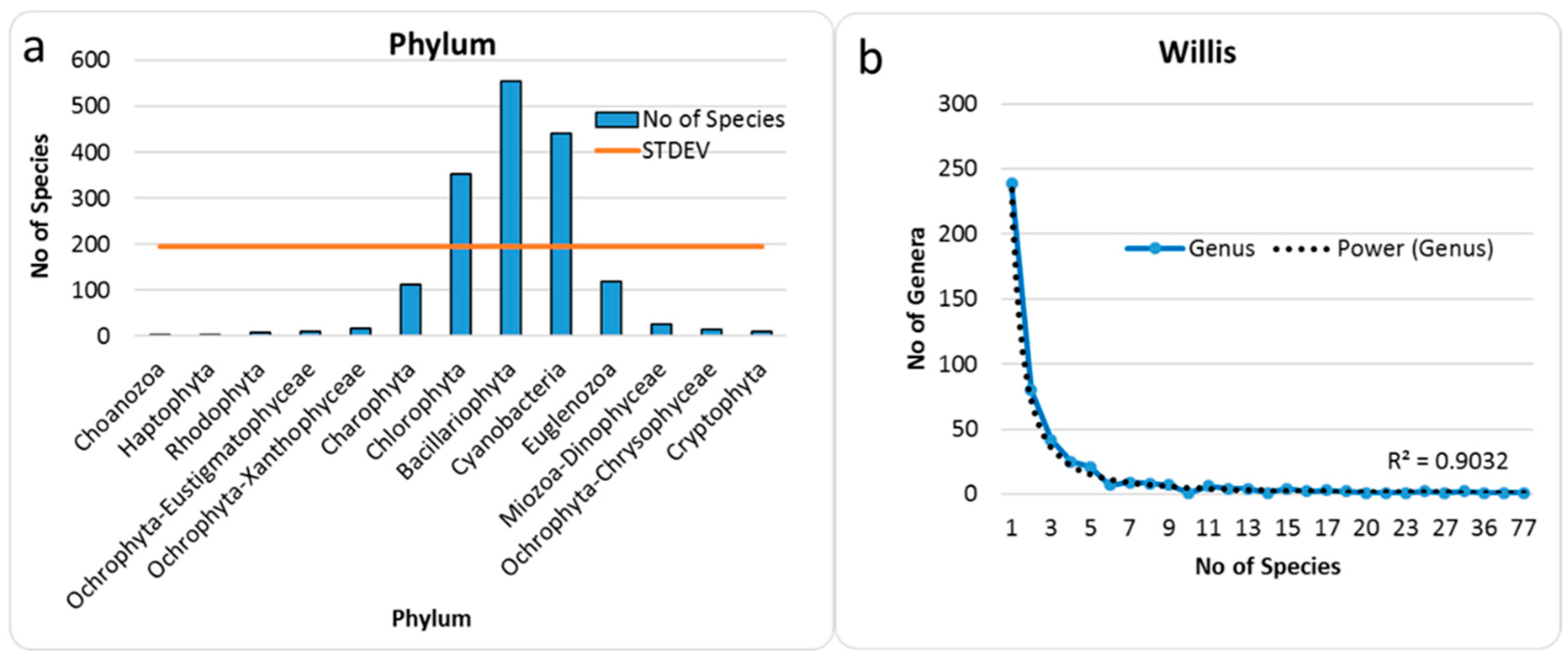 Diversity 14 00328 g001