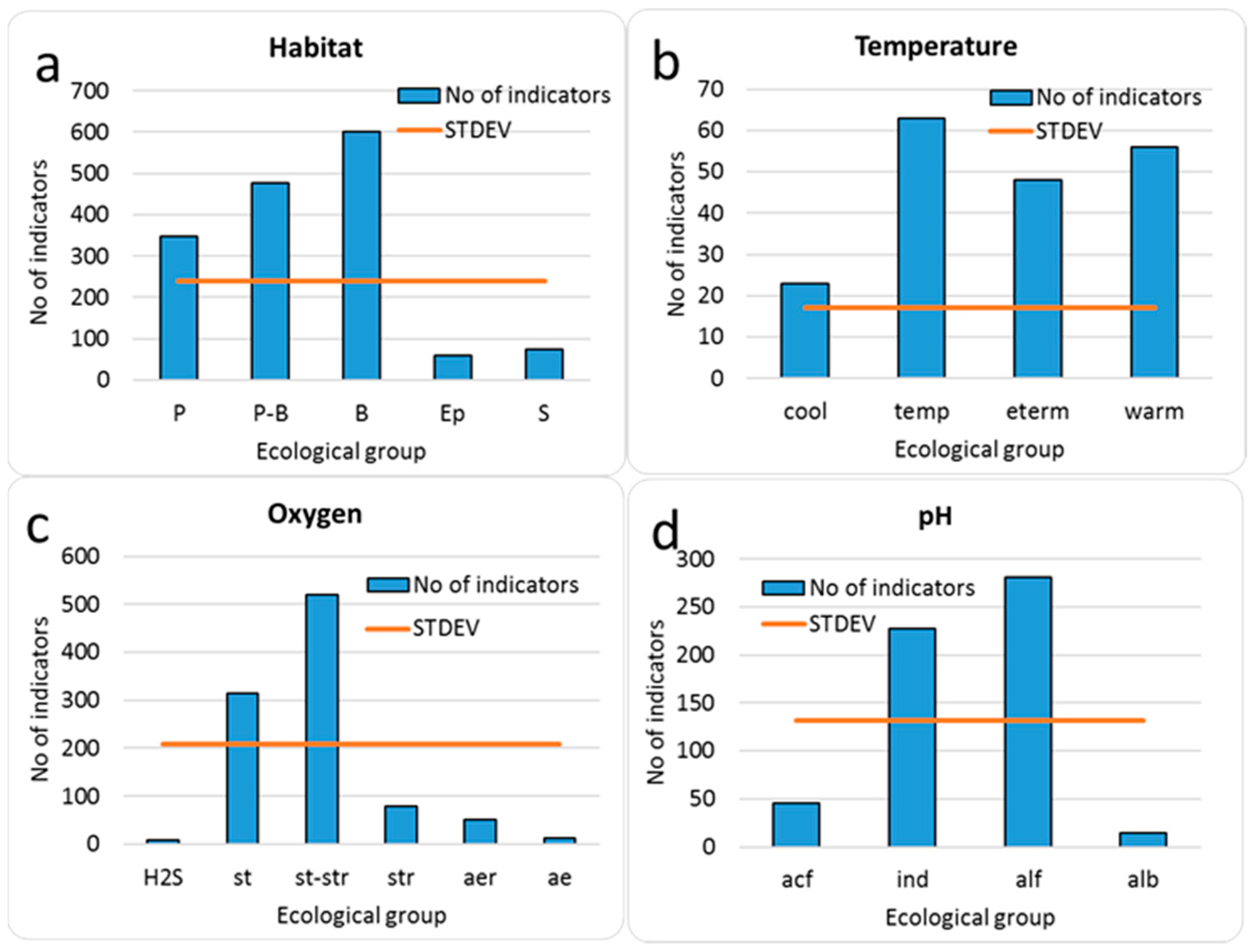 Diversity 14 00328 g002