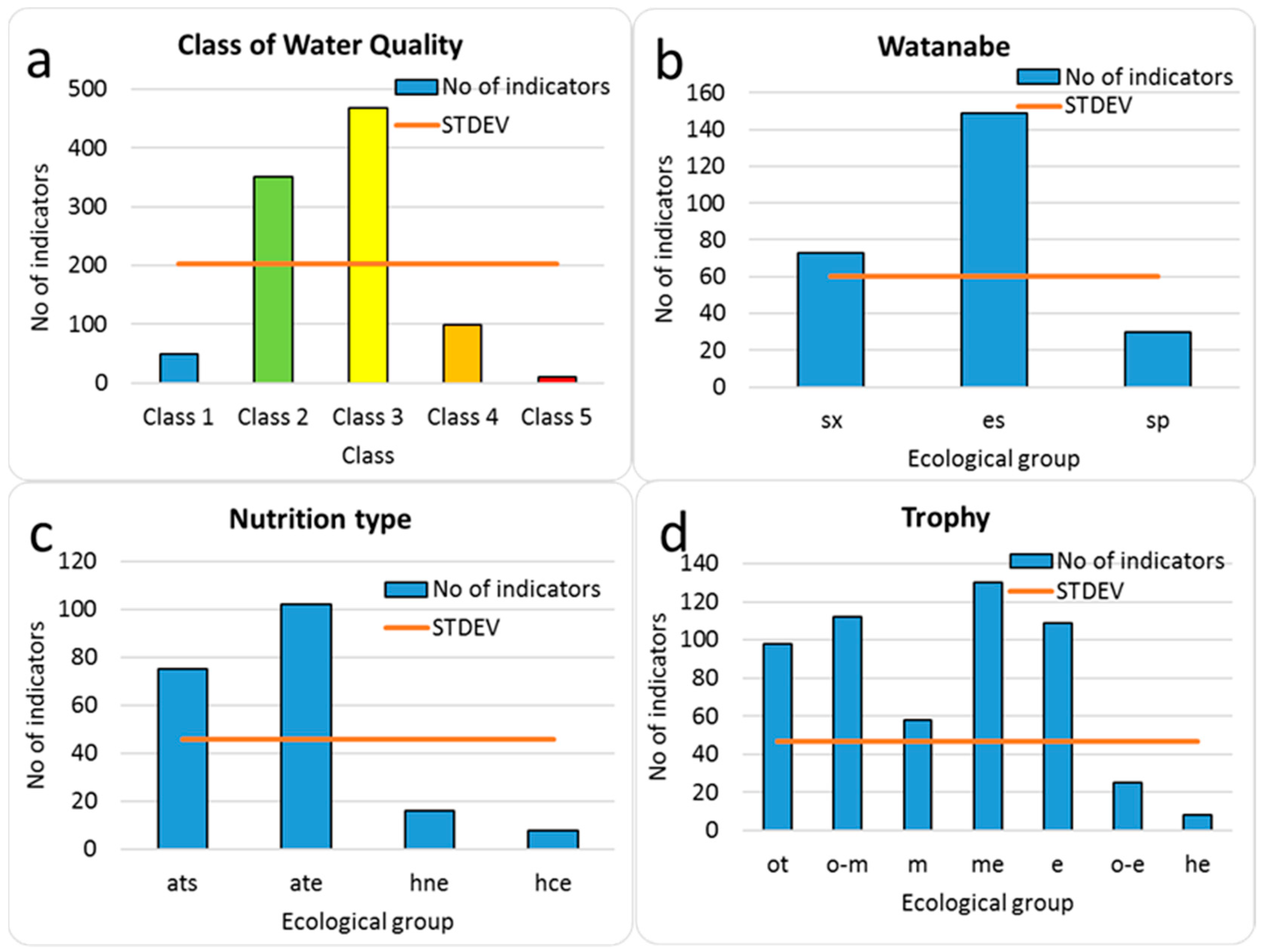Diversity 14 00328 g004
