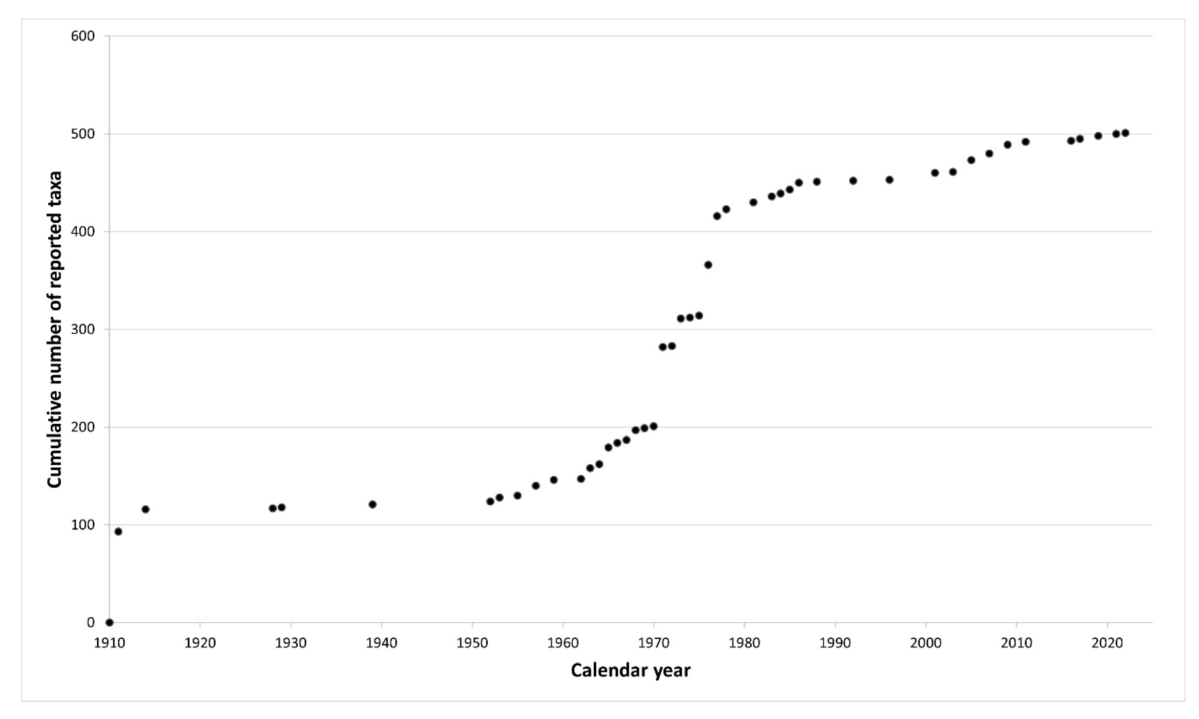 Diversity 14 00329 g002