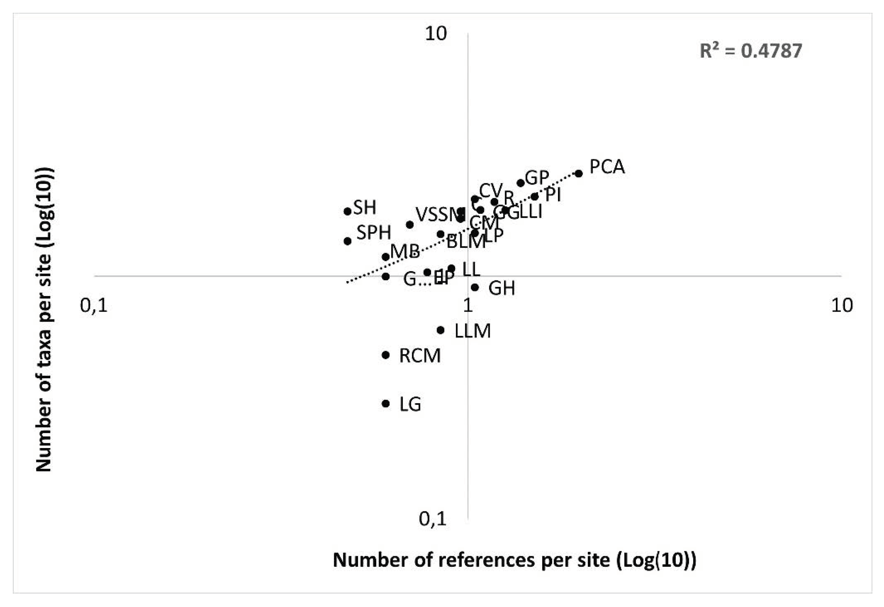 Diversity 14 00329 g004