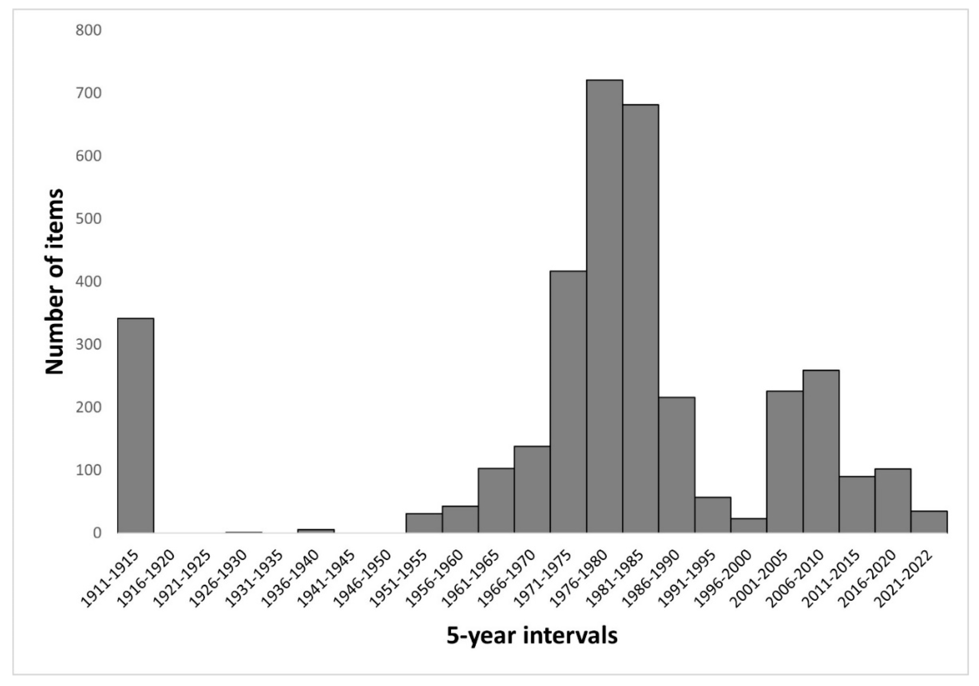 Diversity 14 00329 g005